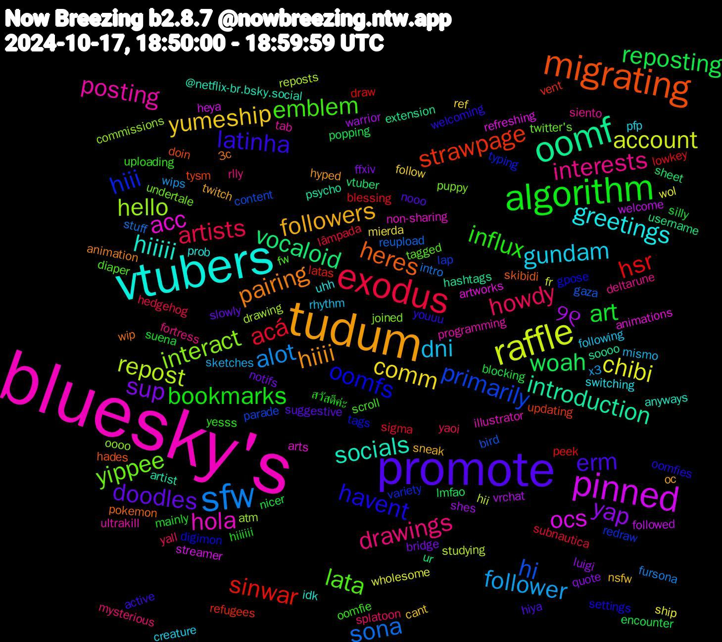 Word Cloud; its top words (sorted by weighted frequency, descending):  bluesky's, vtubers, tudum, promote, algorithm, exodus, sfw, raffle, pinned, oomf, migrating, oomfs, lata, interests, gundam, yumeship, sup, reposting, hsr, hi, hello, acc, socials, pairing, latinha, influx, howdy, follower, chibi, ୨୧, vocaloid, strawpage, hiii, yippee, posting, greetings, followers, doodles, art, acá, sona, repost, ocs, introduction, heres, havent, emblem, drawings, dni, comm, yap, woah, sinwar, primarily, interact, hola, hiiiii, hiiii, erm, bookmarks, artists, alot, account, welcome, username, tysm, tags, tagged, siento, pfp, nsfw, notifs, nicer, lowkey, gaza, drawing, artworks, artist, wip, welcoming, uploading, splatoon, sketches, ship, shes, sheet, refugees, redraw, puppy, programming, prob, oc, nooo, mainly, lâmpada, intro, hii, heya, hashtags, hades, gpose, fw, fortress, following, follow, ffxiv, encounter, draw, content, commissions, arts, anyways, animation, active, สวัสดีค่ะ, yaoi, wips, wholesome, vrchat, ur, updating, typing, twitter's, tab, switching, sneak, slowly, silly, sigma, reupload, reposts, refreshing, psycho, pokemon, oomfies, oomfie, mysterious, mismo, mierda, luigi, lmfao, latas, lap, joined, illustrator, idk, hyped, hiya, hiiiiii, hedgehog, fursona, fr, followed, extension, doin, digimon, diaper, deltarune, creature, cant, bridge, blocking, blessing, bird, atm, animations, @netflix-br.bsky.social, 3c, youuu, yesss, yall, x3, wol, warrior, vtuber, vent, variety, undertale, ultrakill, uhh, twitch, suggestive, suena, subnautica, stuff, studying, streamer, soooo, skibidi, settings, scroll, rlly, rhythm, ref, quote, popping, peek, parade, oooo, non-sharing