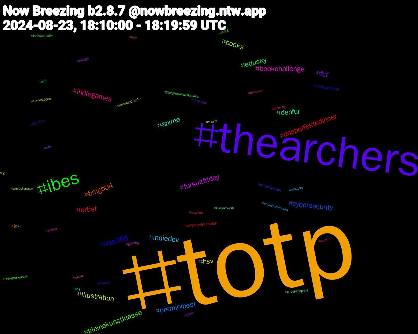 Hashtag Cloud; its hashtagged words/phrases (sorted by weighted frequency, descending):  totp, thearchers, ibes, artist, premioibest, illustration, fursuitfriday, denfur, bmgb04, vss365, kleinekunstklasse, indiegames, indiedev, hsv, fcf, edusky, dasperfektedinner, cybersecurity, books, bookchallenge, anime, 個人, ポケモン, yoongineverwalksalone, xoxofest, writingcommunity, vivaldi, vintage, scifi, scbwi, runningupthathill, re465, pokemon, ocs, np, musicsky, indiegamedev, illust, idle, harriswalz2024, gaming, furryartwork, fnaf, filmsky, entrepreneurlife, drawing, designer, commsopen, comic, clipstudiopaint, armystandswithsuga, armyshieldsbts, areluctantspy, anthro