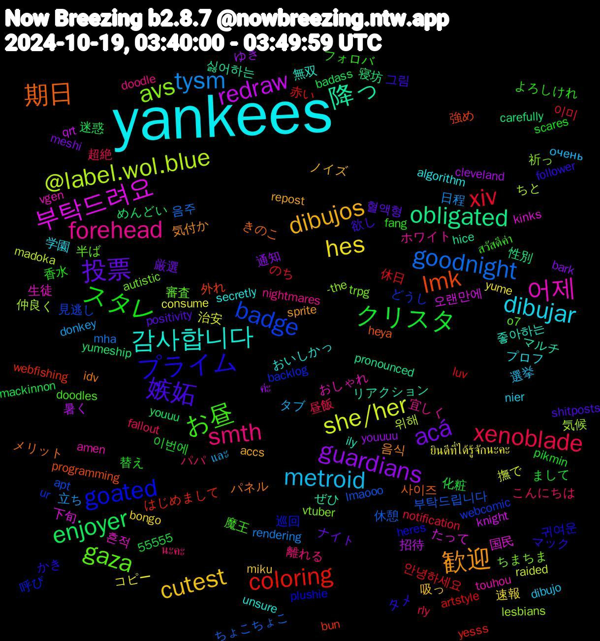 Word Cloud; its top words (sorted by weighted frequency, descending):  yankees, dibujos, 投票, クリスタ, xiv, goodnight, @label.wol.blue, 부탁드려요, 降っ, 期日, プライム, お昼, smth, metroid, hes, guardians, enjoyer, coloring, badge, avs, 어제, 감사합니다, 歓迎, 嫉妬, スタレ, xenoblade, tysm, she/her, redraw, obligated, lmk, goated, gaza, forehead, dibujar, cutest, acá, 안녕하세요, 부탁드립니다, 気候, 国民, マルチ, パネル, タメ, よろしけれ, こんにちは, และ, ยินดีที่ได้รู้จักนะคะ, ค่ะ, yumeship, webfishing, ur, trpg, touhou, secretly, repost, positivity, pikmin, notification, mha, madoka, knight, hice, heya, heres, doodles, doodle, dibujo, bongo, bark, badass, artstyle, apt, -the, 흔적, 좋아하는, 음식, 그림, 香水, 超絶, 立ち, 治安, 暑く, 寝坊, 外れ, 呼び, 半ば, ホワイト, プロフ, ノイズ, ナイト, まして, のち, ちょこちょこ, ちと, たって, ぜひ, きのこ, かき, สวัสดีค่า, นะคะ, очень, yume, youuuu, youuu, yesss, webcomic, vtuber, vgen, unsure, sprite, shitposts, scares, rly, rendering, raided, qrt, pronounced, programming, plushie, o7, nightmares, nier, miku, meshi, mackinnon, luv, lmaooo, lesbians, kinks, ily, idv, follower, fang, fallout, donkey, consume, cleveland, carefully, bun, backlog, autistic, amen, algorithm, accs, 55555, 혈액형, 이번에, 이미, 음주, 위해, 오랜만에, 싫어하는, 사이즈, 귀여운, 魔王, 離れる, 選挙, 速報, 通知, 迷惑, 赤い, 見逃し, 祈っ, 生徒, 無双, 気付か, 欲し, 替え, 昼飯, 日程, 撫で, 招待, 性別, 強め, 巡回, 審査, 宜しく, 学園, 吸っ, 厳選, 化粧, 休日, 休憩, 仲良く, 下旬, リアクション, メリット, マック, フォロバ, パパ, タブ, コピー, ゆき, めんどい, はじめまして, どうし, ちまちま, おしゃれ, おいしかっ