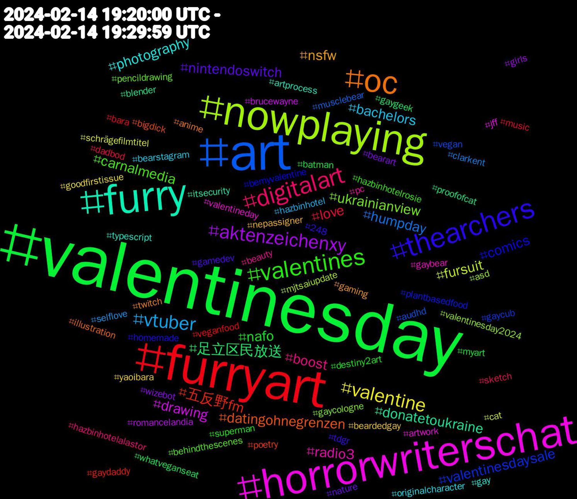 Hashtag Cloud; its hashtagged words/phrases (sorted by weighted frequency, descending):  valentinesday, furryart, art, nowplaying, horrorwriterschat, furry, oc, thearchers, valentines, digitalart, vtuber, valentine, aktenzeichenxy, 足立区民放送, 五反野fm, valentinesdaysale, ukrainianview, radio3, photography, nsfw, nintendoswitch, nafo, love, humpday, fursuit, drawing, donatetoukraine, datingohnegrenzen, comics, carnalmedia, boost, bachelors, yaoibara, wizebot, whatveganseat, veganfood, vegan, valentinesday2024, valentineday, typescript, twitch, tdgr, superman, sketch, selflove, schrägefilmtitel, romancelandia, proofofcat, poetry, plantbasedfood, pencildrawing, pc, originalcharacter, nepassigner, nature, myart, music, musclebear, mjtsaiupdate, jff, itsecurity, illustration, homemade, hazbinhotelrosie, hazbinhotelalastor, hazbinhotel, goodfirstissue, girls, gaygeek, gaydaddy, gaycub, gaycologne, gaybear, gay, gaming, gamedev, destiny2art, dadbod, clarkent, cat, brucewayne, blender, bigdick, bemyvalentine, behindthescenes, beauty, bearstagram, beardedgay, bearart, batman, bara, audhd, asd, artwork, artprocess, anime, 248