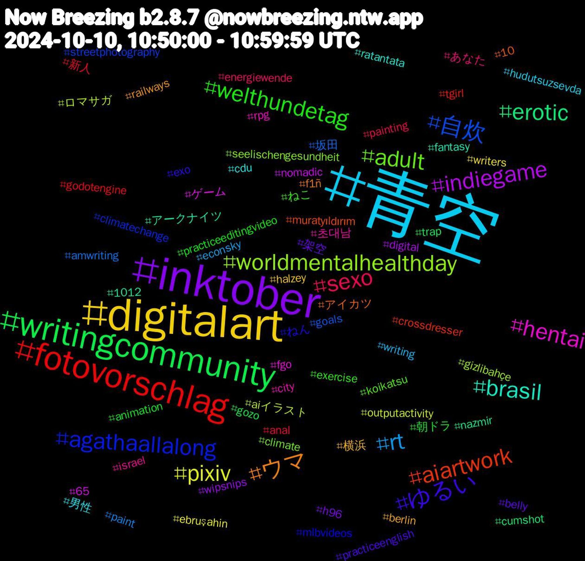 Hashtag Cloud; its hashtagged words/phrases (sorted by weighted frequency, descending):  青空, digitalart, inktober, writingcommunity, fotovorschlag, 自炊, worldmentalhealthday, hentai, brasil, ウマ, ゆるい, welthundetag, sexo, rt, pixiv, indiegame, erotic, aiartwork, agathaallalong, adult, 초대남, 男性, 横浜, 架空, 朝ドラ, 新人, 坂田, ロマサガ, ゲーム, アークナイツ, アイカツ, ねん, ねこ, あなた, writing, writers, wipsnips, trap, tgirl, streetphotography, seelischengesundheit, rpg, ratantata, railways, practiceenglish, practiceeditingvideo, painting, paint, outputactivity, nomadic, nazmir, muratyıldırım, mlbvideos, koikatsu, israel, hudutsuzsevda, halzey, h96, gozo, godotengine, goals, gizlibahçe, fgo, fantasy, f1ñ, exo, exercise, energiewende, econsky, ebruşahin, digital, cumshot, crossdresser, climatechange, climate, city, cdu, berlin, belly, animation, anal, amwriting, aiイラスト, 65, 1012, 10