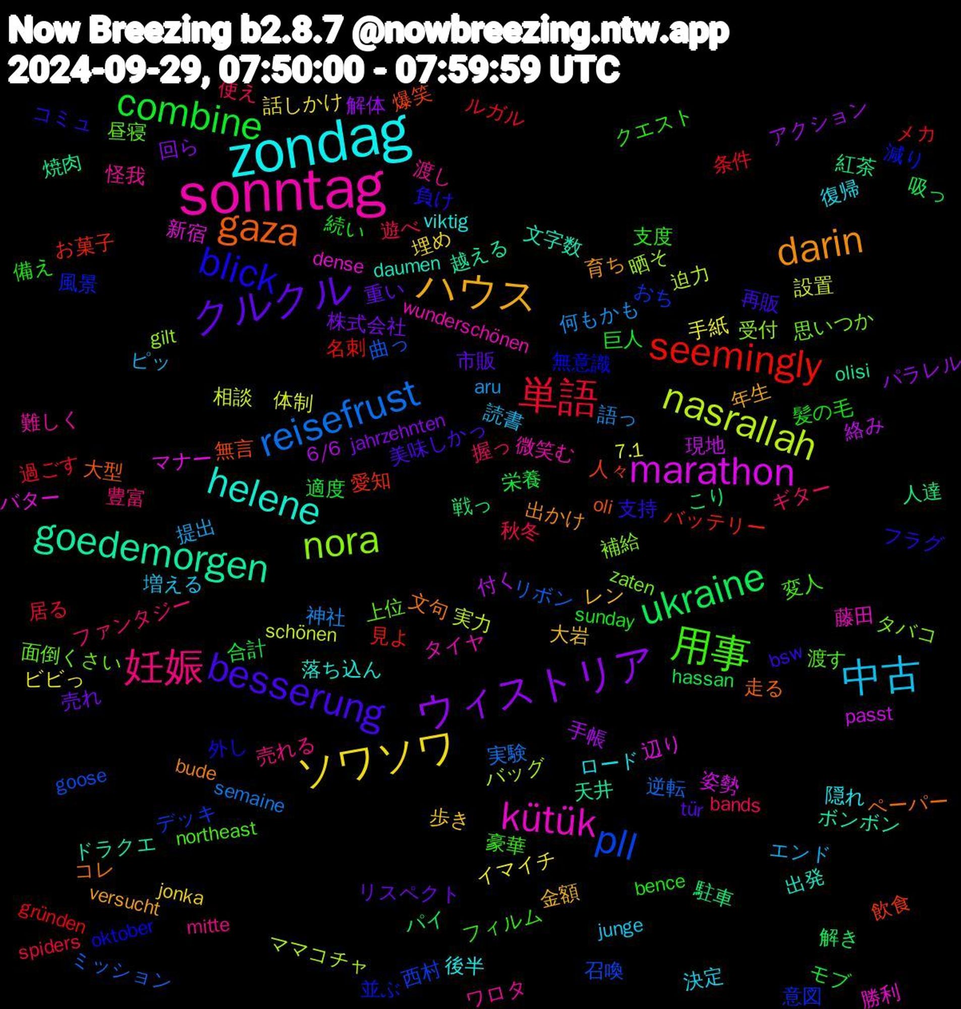 Word Cloud; its top words (sorted by weighted frequency, descending):  sonntag, zondag, ハウス, クルクル, combine, 単語, reisefrust, nasrallah, marathon, goedemorgen, gaza, blick, 用事, 妊娠, 中古, ソワソワ, ウィストリア, ukraine, seemingly, pll, nora, kütük, helene, darin, besserung, 髪の毛, 遊べ, 語っ, 設置, 絡み, 紅茶, 爆笑, 減り, 昼寝, 怪我, 復帰, 大岩, 売れ, 合計, ルガル, リボン, バッグ, バター, ドラクエ, コレ, コミュ, クエスト, ギター, エンド, イマイチ, アクション, こり, お菓子, おち, zaten, wunderschönen, viktig, versucht, tür, sunday, spiders, semaine, schönen, passt, olisi, oli, oktober, northeast, mitte, junge, jonka, jahrzehnten, hassan, gründen, goose, gilt, dense, daumen, bude, bsw, bence, bands, aru, 7.1, 6/6, 駐車, 飲食, 風景, 面倒くさい, 難しく, 隠れ, 金額, 重い, 適度, 過ごす, 逆転, 迫力, 辺り, 越える, 走る, 負け, 豪華, 豊富, 読書, 話しかけ, 解体, 解き, 見よ, 西村, 補給, 藤田, 落ち込ん, 育ち, 美味しかっ, 続い, 秋冬, 神社, 相談, 現地, 焼肉, 無言, 無意識, 渡す, 渡し, 決定, 歩き, 株式会社, 栄養, 条件, 曲っ, 晒そ, 新宿, 文字数, 文句, 支持, 支度, 握っ, 提出, 手紙, 手帳, 戦っ, 愛知, 意図, 思いつか, 微笑む, 後半, 年生, 市販, 巨人, 居る, 実験, 実力, 姿勢, 天井, 大型, 外し, 変人, 売れる, 増える, 埋め, 回ら, 吸っ, 名刺, 召喚, 受付, 勝利, 出発, 出かけ, 再販, 備え, 使え, 何もかも, 体制, 付く, 人達, 人々, 並ぶ, 上位, ワロタ, ロード, レン, リスペクト, モブ, メカ, ミッション, ママコチャ, マナー, ボンボン, ペーパー, フラグ, フィルム, ファンタジー, ピッ, ビビっ, パラレル, パイ, バッテリー, デッキ, タバコ, タイヤ