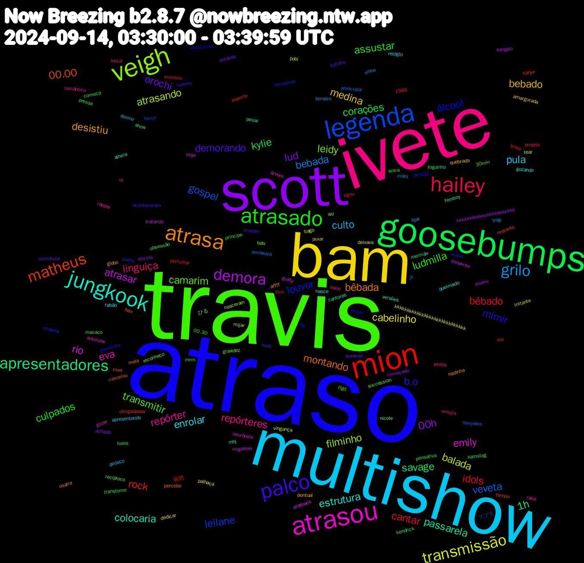 Word Cloud; its top words (sorted by weighted frequency, descending):  atraso, travis, ivete, multishow, bam, scott, goosebumps, mion, legenda, veigh, atrasou, jungkook, atrasa, palco, atrasado, hailey, grilo, transmissão, demora, apresentadores, matheus, louvor, camarim, repórter, enrolar, bebado, orochi, corações, bêbado, veveta, atrasando, rio, passarela, montando, mimir, ludmilla, linguiça, culto, cabelinho, 00h, savage, rock, leilane, leidy, eva, estrutura, desistiu, demorando, culpados, cantar, bebada, balada, atrasar, 1h, 00.00, álcool, transmitir, repórteres, pula, medina, lud, kylie, idols, gospel, filminho, emily, colocaria, bêbada, b.o, assustar, trap, tiago, stormi, show, rir, rihanna, reconheço, raba, queimado, pontual, microfone, luzes, ligou, jk, irritante, guilty, femboy, fein, estrelinha, entra, emojis, dormir, dedicar, começado, começa, brisa, berço, axl, autotune, alheia, affff, aconteceram, 1985, 00.30, voz, vinho, vingança, tratando, transtorno, tornou, tlg, succession, romântico, relógio, quebrada, pulando, pressa, perturbar, newjeans, nasceram, mijo, mhj, meia, mapa, macaco, lucca, lipa, kkkkkkkkkkkkkkkkkkkkkkkkkkkkk, kkkkkkkkkkkkkkkkkkkkkkk, kendrick, kanye, justin, gravidez, gozar, gozando, globo, fotinha, foguinho, esperto, emissora, deixava, converso, cantores, cancelou, bieber, bebi, baile, apresentando, amargurada, achado, 30min, 昼間, スプラ, ひる, árvore, versões, usaria, tudinho, tlgd, tico, terreiro, tear, sangalo, samstag, restante, remoendo, recíproco, rapper, rabão, puxar, puxando, príncipe, propria, preocupar, pobi, playback, pesar, percebo, pensão, pensativa, peitos, pedaço, palhaça, oficina, obsessão, obrigadaaaa, nunk, nicole, neurônios, nasce, nadinha, mudam, mrm, mistério, miley, mijar, migalhas, mermão, meo, masculina