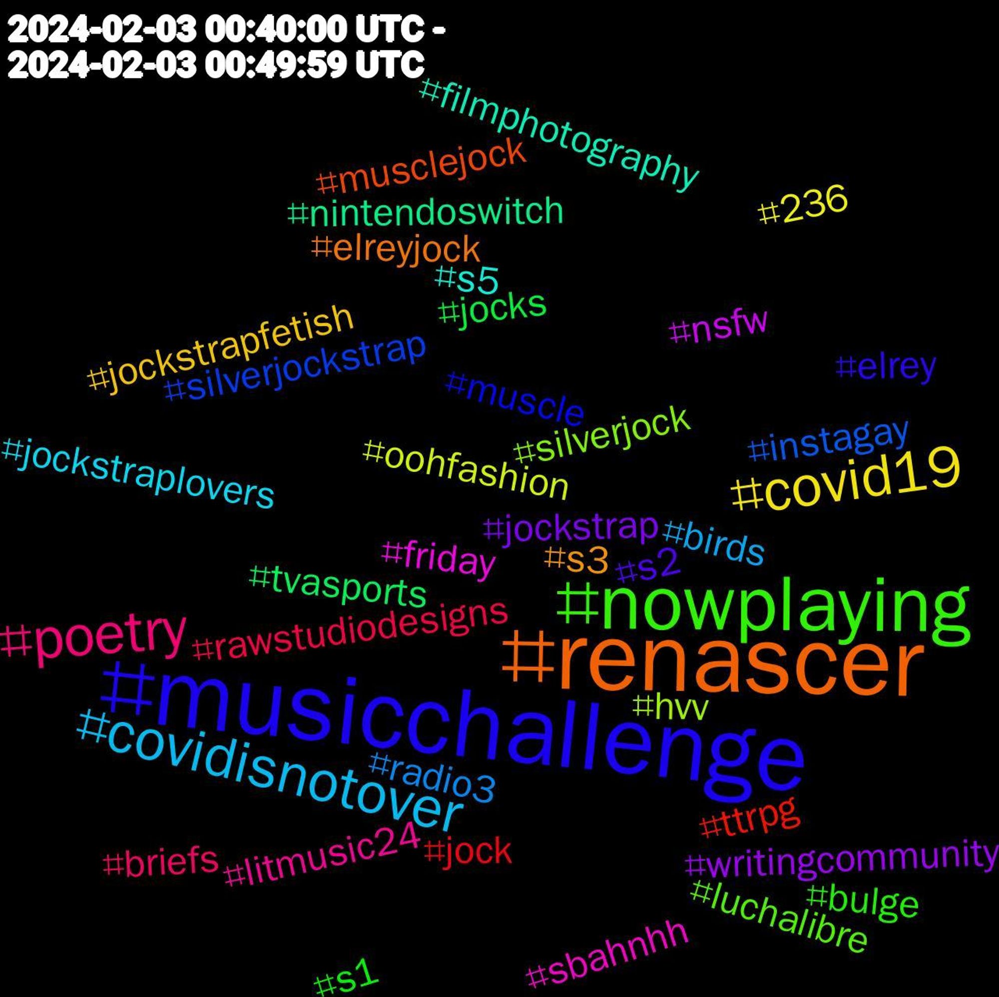 Hashtag Cloud; its hashtagged words/phrases (sorted by weighted frequency, descending):  renascer, musicchallenge, nowplaying, poetry, covidisnotover, covid19, writingcommunity, tvasports, ttrpg, silverjockstrap, silverjock, sbahnhh, s5, s3, s2, s1, rawstudiodesigns, radio3, oohfashion, nsfw, nintendoswitch, musclejock, muscle, luchalibre, litmusic24, jockstraplovers, jockstrapfetish, jockstrap, jocks, jock, instagay, hvv, friday, filmphotography, elreyjock, elrey, bulge, briefs, birds, 236