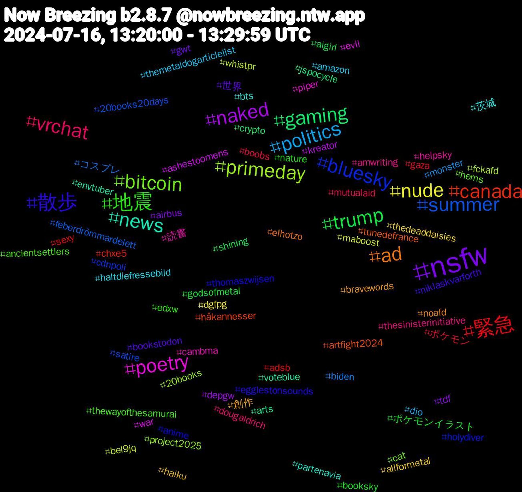 Hashtag Cloud; its hashtagged words/phrases (sorted by weighted frequency, descending):  nsfw, trump, 緊急, summer, primeday, poetry, news, ad, 散歩, 地震, vrchat, politics, nude, naked, gaming, canada, bluesky, bitcoin, 読書, 茨城, 創作, 世界, ポケモンイラスト, ポケモン, コスプレ, whistpr, war, voteblue, tunedefrance, thomaszwijsen, thewayofthesamurai, thesinisterinitiative, themetaldogarticlelist, thedeaddaisies, tdf, shining, sexy, satire, project2025, piper, partenavia, noafd, niklaskvarforth, nature, mutualaid, monster, maboost, kreator, jspocycle, håkannesser, holydiver, hems, helpsky, haltdiefressebild, haiku, gwt, godsofmetal, gaza, feberdrömmardelett, fckafd, evil, envtuber, elhotzo, egglestonsounds, edxw, dougaldrich, dio, dgfpg, depgw, crypto, chxe5, cdnpoli, cat, cambma, bts, bravewords, bookstodon, booksky, boobs, biden, bel9jq, ashestoomens, arts, artfight2024, anime, ancientsettlers, amwriting, amazon, allformetal, airbus, aigirl, adsb, 20books20days, 20books