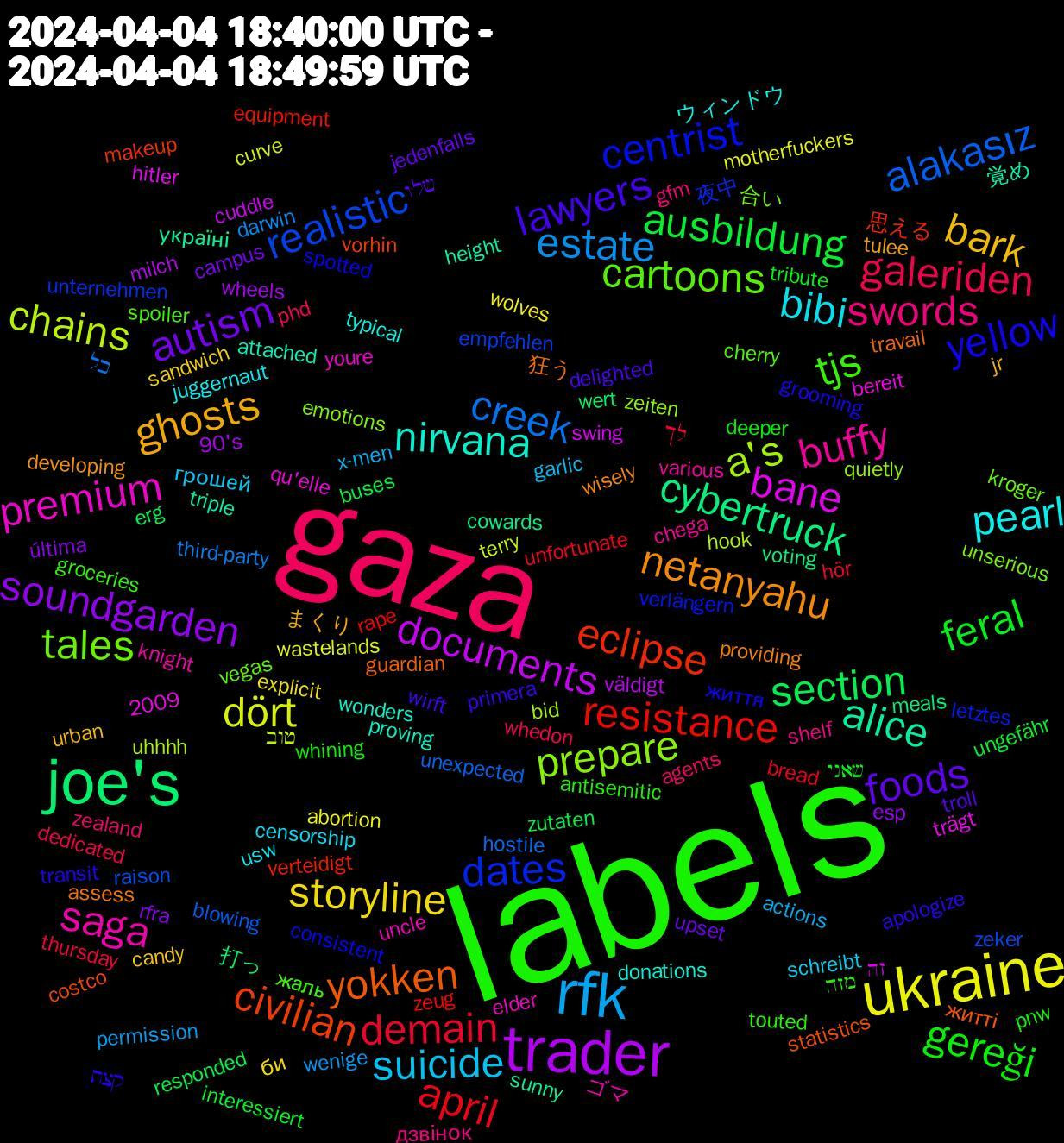 Word Cloud; its top words (sorted by weighted frequency, descending):  labels, gaza, rfk, ukraine, trader, joe's, eclipse, dates, tales, saga, pearl, ghosts, foods, feral, demain, creek, chains, bane, alice, yokken, yellow, tjs, swords, suicide, storyline, soundgarden, section, resistance, realistic, prepare, premium, nirvana, netanyahu, lawyers, gereği, galeriden, estate, dört, documents, cybertruck, civilian, centrist, cartoons, buffy, bibi, bark, autism, ausbildung, april, alakasız, a's, 覚め, 狂う, קצת, מזה, zealand, x-men, wolves, wheels, wert, verteidigt, unternehmen, unserious, uncle, typical, tulee, troll, tribute, thursday, third-party, terry, swing, sunny, statistics, spotted, spoiler, shelf, schreibt, sandwich, rfra, responded, rape, raison, quietly, qu'elle, proving, providing, primera, pnw, phd, permission, motherfuckers, milch, meals, makeup, letztes, kroger, knight, juggernaut, jr, jedenfalls, interessiert, hör, hostile, hook, hitler, height, guardian, grooming, groceries, gfm, garlic, explicit, esp, erg, equipment, empfehlen, emotions, elder, donations, developing, delighted, deeper, dedicated, darwin, curve, cuddle, cowards, costco, consistent, cherry, chega, censorship, candy, campus, buses, bread, blowing, bid, bereit, attached, assess, apologize, antisemitic, agents, actions, abortion, 90's, 2009, 打っ, 思える, 夜中, 合い, ゴマ, ウィンドウ, まくり, שלו, שאני, לך, כל, טוב, זה, україні, житті, життя, жаль, дзвінок, грошей, би, última, zutaten, zeug, zeker, zeiten, youre, wonders, wisely, wirft, whining, whedon, wenige, wastelands, väldigt, voting, vorhin, verlängern, vegas, various, usw, urban, upset, ungefähr, unfortunate, unexpected, uhhhh, trägt, triple, travail, transit, touted