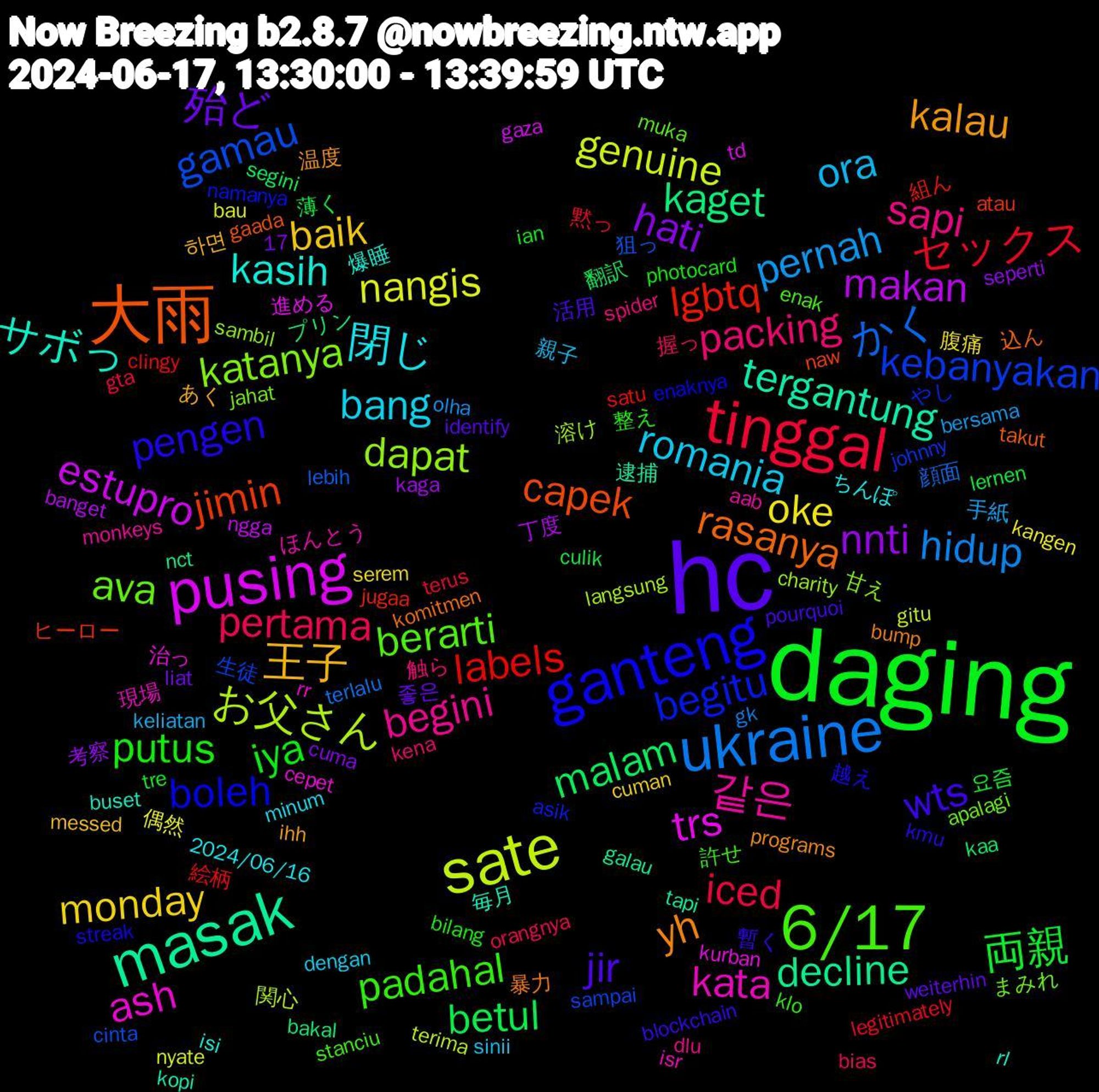 Word Cloud; its top words (sorted by weighted frequency, descending):  hc, daging, tinggal, ukraine, sate, pusing, masak, 大雨, ganteng, 6/17, sapi, romania, monday, hati, betul, labels, gamau, dapat, ash, サボっ, yh, wts, putus, pertama, pernah, nangis, makan, kaget, jimin, begitu, ava, 같은, 閉じ, 王子, 殆ど, 両親, セックス, かく, お父さん, trs, tergantung, rasanya, pengen, padahal, packing, ora, oke, nnti, malam, lgbtq, kebanyakan, katanya, kata, kasih, kalau, jir, iya, iced, hidup, genuine, estupro, decline, capek, boleh, berarti, begini, bang, baik, 薄く, 絵柄, 狙っ, 溶け, 治っ, 毎月, 暴力, 暫く, 整え, 握っ, 手紙, 偶然, 丁度, プリン, ヒーロー, やし, まみれ, ほんとう, ちんぽ, あく, weiterhin, tre, terus, terlalu, terima, td, tapi, takut, streak, stanciu, spider, sinii, serem, seperti, segini, satu, sampai, sambil, rr, rl, programs, pourquoi, photocard, orangnya, olha, nyate, ngga, nct, naw, namanya, muka, monkeys, minum, messed, liat, lernen, legitimately, lebih, langsung, kurban, kopi, komitmen, kmu, klo, kena, keliatan, kangen, kaga, kaa, jugaa, johnny, jahat, isr, isi, ihh, identify, ian, gta, gk, gitu, gaza, galau, gaada, enaknya, enak, dlu, dengan, cuman, cuma, culik, clingy, cinta, charity, cepet, buset, bump, blockchain, bilang, bias, bersama, bau, banget, bakal, atau, asik, apalagi, aab, 2024/06/16, 17, 하면, 좋은, 요즘, 黙っ, 顔面, 関心, 進める, 逮捕, 込ん, 越え, 許せ, 触ら, 親子, 腹痛, 考察, 翻訳, 組ん, 生徒, 甘え, 現場, 爆睡, 温度, 活用