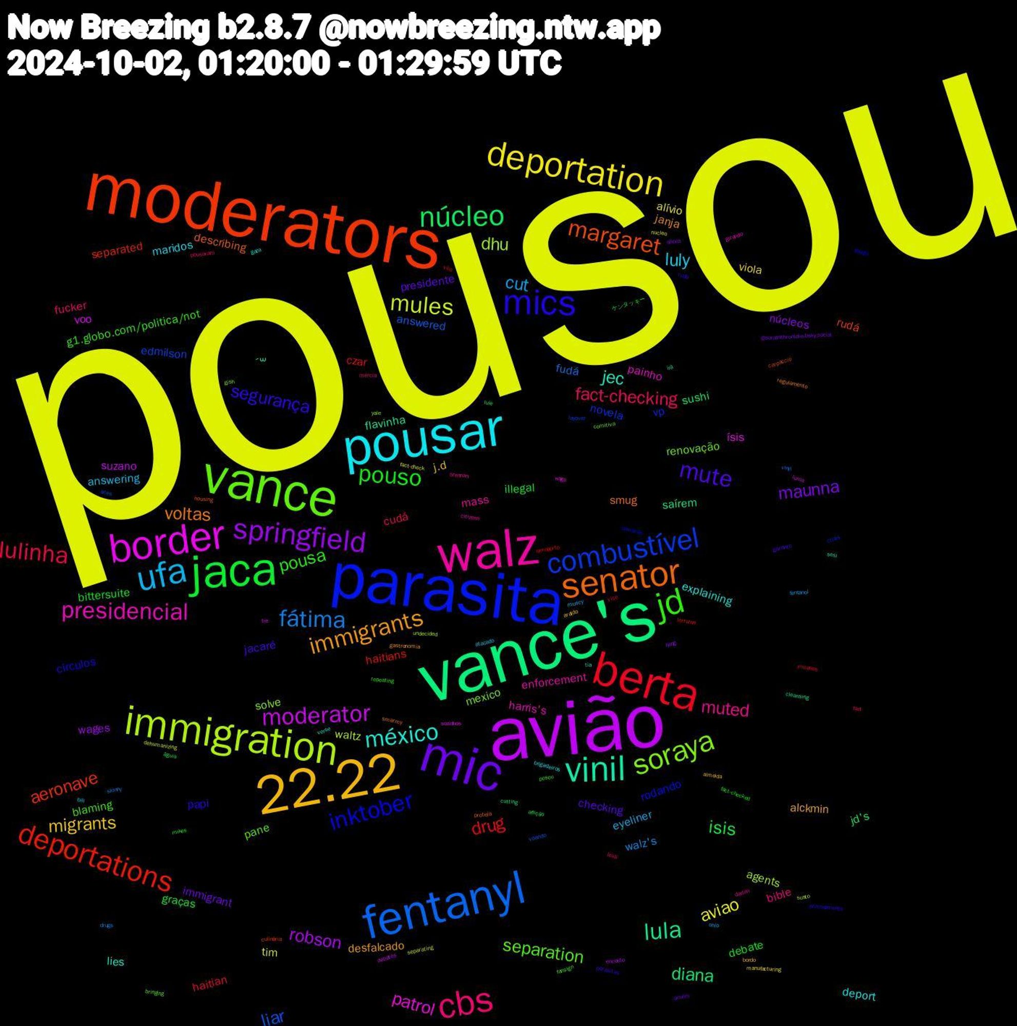 Word Cloud; its top words (sorted by weighted frequency, descending):  pousou, avião, vance's, moderators, parasita, vance, walz, pousar, 22.22, mic, jaca, berta, fentanyl, immigration, border, vinil, senator, mics, jd, cbs, ufa, deportation, springfield, núcleo, deportations, combustível, soraya, presidencial, méxico, immigrants, mute, pouso, lulinha, fátima, mules, moderator, lula, margaret, inktober, separation, muted, luly, migrants, maunna, isis, drug, liar, dhu, patrol, jec, voltas, segurança, pousa, fact-checking, cut, aviao, robson, diana, aeronave, vp, renovação, enforcement, deport, alckmin, presidente, illegal, haitian, fudá, waltz, voo, flavinha, describing, círculos, blaming, bible, answering, viola, núcleos, jd's, haitians, edmilson, solve, painho, lies, janja, jacaré, debate, cudá, walz's, tim, suzano, saírem, rudá, rodando, pane, mass, maridos, j.d, immigrant, graças, czar, answered, agents, ísis, ´꒳, smug, papi, g1.globo.com/politica/not, fucker, eyeliner, alívio, wages, sushi, separated, novela, mexico, harris's, explaining, desfalcado, checking, bittersuite, vice, skinny, separating, luma, irã, housing, fôlego, fansign, darlan, atacado, araldo, aliens, aflição, aeroporto, aces, yale, wage, verse, regulamento, parasitas, mikes, leidi, fentanol, fact-check, encosto, cutting, culinária, crisis, comitiva, citizens, brigadeiros, bordo, amém, ケンタッキー, ximenes, vinyl, susto, sozinhos, sesi, proteja, procedimento, posou, mércia, muricy, manufacturing, lying, lule, lorraine, layover, gish, girando, gaza, gastronomia, garanto, fact-checked, fact, drugs, dehumanizing, debates, cleansing, carpaccio, camarão, bringing, brennan, bill, almeida, @sorayathronicke.bsky.social, águia, vôo, voando, undecided, tie, tia, smarmy, ruda, repeating, pousaram, ohio, nucleo