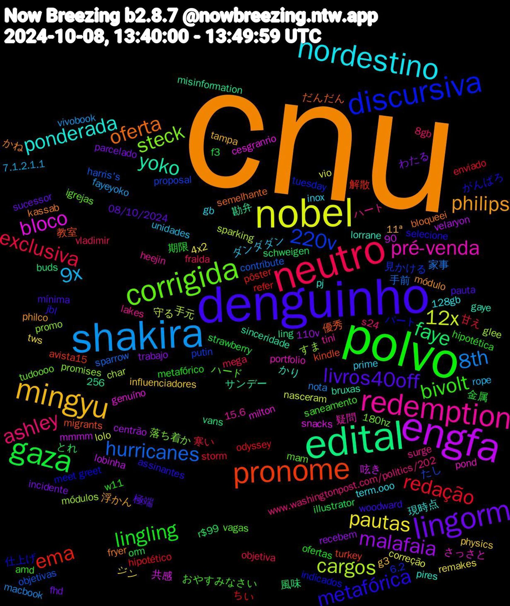 Word Cloud; its top words (sorted by weighted frequency, descending):  cnu, denguinho, polvo, neutro, shakira, nobel, engfa, edital, pronome, discursiva, corrigida, redemption, nordestino, mingyu, lingorm, gaza, redação, hurricanes, cargos, bloco, yoko, oferta, metafórica, bivolt, ashley, 9x, pautas, malafaia, faye, ema, 220v, steck, pré-venda, ponderada, philips, livros40off, lingling, exclusiva, 8th, 12x, 教室, パート, vagas, surge, prime, physics, parcelado, orm, odyssey, objetivas, módulos, milton, lorrane, kassab, jbl, hipotética, fralda, fayeyoko, correção, centrão, buds, avista15, 6.2, 256, 180hz, 15.6, 128gb, 11ª, 08/10/2024, 金属, 甘え, 手前, 手元, 共感, サンデー, だんだん, がんばろ, おやすみなさい, www.washingtonpost.com/politics/202, unidades, tws, trabajo, schweigen, refer, proposal, promo, pond, pires, módulo, mínima, metafórico, mega, macbook, lolo, lobinha, ling, kindle, indicados, igrejas, heejin, gb, g3, fhd, f3, enviado, contribute, char, cesgranrio, bruxas, bloqueei, assinantes, amd, 8gb, 7.1.2.1.1, 4x2, 110v, 風味, 解散, 見かける, 落ち着か, 疑問, 現時点, 浮かん, 極端, 期限, 寒い, 家事, 守る, 呟き, 勘弁, 優秀, 仕上げ, ハード, ハート, ダンダダン, ジン, わたる, とれ, ちい, たし, すま, さっさと, かり, かね, woodward, w11, vladimir, vivobook, vio, velaryon, vans, turkey, tuesday, tudoooo, tini, term.ooo, tampa, sucessor, strawberry, storm, sparrow, sparking, snacks, sinceridade, semelhante, selecione, saneamento, s24, rope, remakes, recebem, r$99,90, pôster, putin, promises, portfolio, pj, philco, pauta, ofertas, objetiva, nota, nasceram, mmmm, misinformation, migrants, meet+greet, mam, lakes, inox, influenciadores, incidente, illustrator, hipotético, harris's, glee, genuíno, gaye, fryer, fritadeira