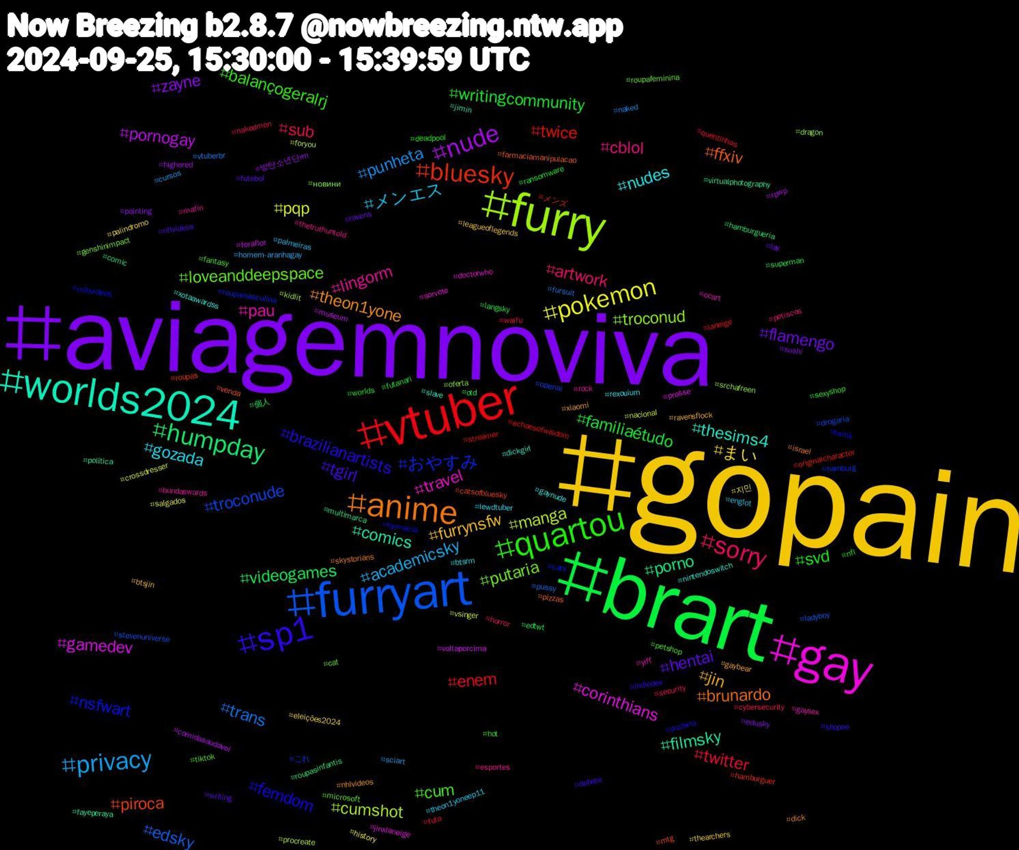 Hashtag Cloud; its hashtagged words/phrases (sorted by weighted frequency, descending):  gopain, aviagemnoviva, brart, vtuber, furryart, furry, gay, worlds2024, anime, sp1, quartou, sorry, privacy, pokemon, nude, humpday, bluesky, おやすみ, putaria, pau, nudes, jin, hentai, writingcommunity, twitter, trans, manga, gamedev, filmsky, ffxiv, femdom, cum, cblol, メンエス, まい, zayne, videogames, twice, troconude, troconud, travel, thesims4, theon1yone, tgirl, svd, sub, punheta, pqp, pornogay, porno, piroca, nsfwart, loveanddeepspace, lingorm, gozada, furrynsfw, flamengo, familiaétudo, enem, edsky, cumshot, corinthians, comics, brunardo, brazilianartists, balançogeralrj, artwork, academicsky, 지민, 방탄소년단rm, 個人, メンズ, これ, новини, yiff, xotaawardss, xiaomi, writing, worlds, waifu, vtuberbr, vsinger, voltaporcima, virtualphotography, venda, twink, tiktok, thetruthuntold, theon1yoneep11, thearchers, sushi, superman, streamer, stevenuniverse, srchafreen, sorvete, slave, skystorians, shopee, sexyshop, security, sciart, salgados, rpwp, roupasinfantis, roupas, roupamasculina, roupafeminina, rock, rexouium, ravensflock, ravens, ransomware, quentinhas, pussy, procreate, presse, política, pizzas, pizzaria, petshop, petiscos, palmeiras, palindromo, painting, otd, originalcharacter, openai, oferta, ocart, nintendoswitch, nhlvideos, nflvideos, nfl, nakedmen, naked, nacional, museum, multimarca, mtg, mlbvideos, microsoft, mafin, lewdtuber, leagueoflegends, lay, langsky, laneige, ladyboy, kidlit, jinxlaneige, jimin, israel, indiedev, hot, horror, homem-aranhagay, history, highered, hamburgueria, hamburguer, hamburg, genshinimpact, gaysex, gaynude, gaybear, futebol, futanari, futa, fursuit, foryou, foraflor, fayeperaya, farmaciamanipulacao, farmacia, fantasy, esportes, englot, eleições2024, edusky, edtwt, echoesofwisdom, drogaria, dragon, doctorwho, dickgirl, dick, debate, deadpool, cybersecurity, cursos, crossdresser, comidasaudavel, comic, catsofbluesky, cats, cat, bundaswards, btsrm, btsjin