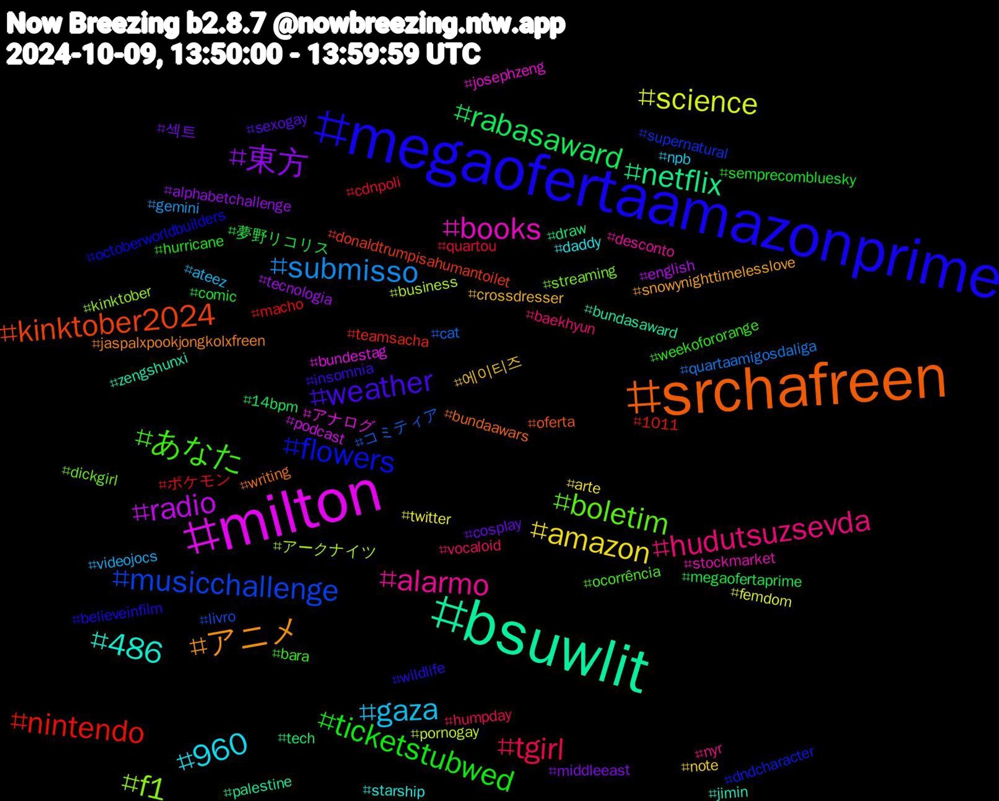 Hashtag Cloud; its hashtagged words/phrases (sorted by weighted frequency, descending):  milton, bsuwlit, srchafreen, megaofertaamazonprime, あなた, hudutsuzsevda, gaza, amazon, 東方, rabasaward, nintendo, musicchallenge, f1, books, 486, アニメ, weather, ticketstubwed, tgirl, submisso, science, radio, netflix, kinktober2024, flowers, boletim, alarmo, 960, 에이티즈, 섹트, 夢野リコリス, ポケモン, コミティア, アークナイツ, アナログ, zengshunxi, writing, wildlife, weekofororange, vocaloid, videojocs, twitter, tecnologia, tech, teamsacha, supernatural, streaming, stockmarket, starship, snowynighttimelesslove, sexogay, semprecombluesky, quartou, quartaamigosdaliga, pornogay, podcast, palestine, oferta, octoberworldbuilders, ocorrência, nyr, npb, note, middleeast, megaofertaprime, macho, livro, kinktober, josephzeng, jimin, jaspalxpookjongkolxfreen, insomnia, hurricane, humpday, gemini, femdom, english, draw, donaldtrumpisahumantoilet, dndcharacter, dickgirl, desconto, daddy, crossdresser, cosplay, comic, cdnpoli, cat, business, bundestag, bundasaward, bundaawars, believeinfilm, bara, baekhyun, ateez, arte, alphabetchallenge, 14bpm, 1011