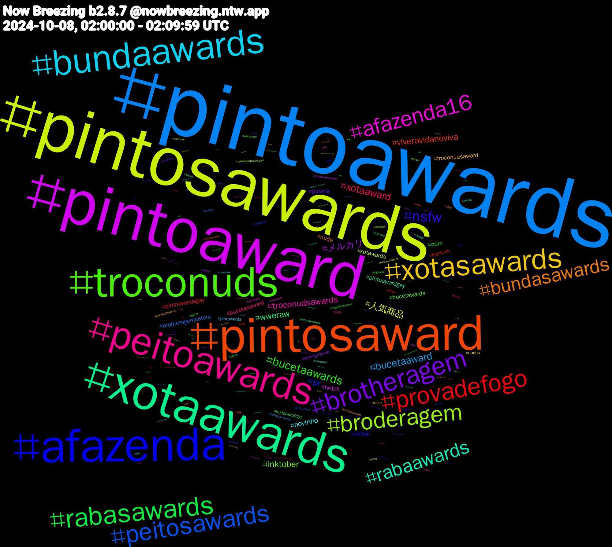 Hashtag Cloud; its hashtagged words/phrases (sorted by weighted frequency, descending):  pintoawards, pintosawards, pintoaward, xotaawards, pintosaward, afazenda, troconuds, peitoawards, bundaawards, xotasawards, brotheragem, rabasawards, provadefogo, peitosawards, broderagem, afazenda16, rabaawards, bundasawards, nsfw, bucetaawards, xotaaward, bucetaaward, 人気商品, メルカリ, wweraw, viveravidanoviva, pr, inktober, troconudsawards, novinho, troconudsaward, putaria, porn, pintoawardsgay, brotheragemhetero, xotawards, twitch, pintoawardgay, nude, milton, bucetawards, bucetasaward, pintowards, nudes, latenightwrite, inktober2024, frightclub, incesto, hentai, halloween, dotado, bundasawardls, ass, anime, 958, writingcommunity, troconudsawds, troconudsawardss, troconud, rabasaward, perv, peitoaward, pau, novinhos, gozada, envtuber, blogueirinhaafeia, birds, 씨아이엑스, valorizemaposentados, troconude, submisso, sport, sh, segundou, pussy, pst, porno, piroca, pintosawardsgay, pinto, oregon09, nflnaespn, nfl, manga, jackandjokerep5, hot, gamer, florida, cuzinho, cumshot, cix, bitcoin, bi, anal, ad, 1009, 青春, 柏木, 東京, 新人, 女性, 上海, ポケモンスリープ, новини, zhangwanyi, writing, wordpress, woonhak, vtuberuprising, vsky, voteblue, vote, videogames, video, uazmi, twitchstreamer, twinks, theriseofning, thejiniuslaneige, technology, tbt, supportsmallstreamers, sunset, sub, specialevents, smallstreamer, smallbusiness, sexo, scary, renmin, really, publishers, promotion, programadoratinho, portrait, porngay, pnw, playstation, pintoawar, photos, photographers, pelado, pegacao, pauzao, pauduro, passport, papodesegundanognt, onlyfans, oficial, nw, nsfwtwtًً, nsfwtwt, nowwatching, northerncalifornia, nintendo, network, negao, mutualaid, mutantfam, mnf, maniadevocé, loveinthebigcity, lol, lesbian, leitada, kuretake_inktober, kinktober2024, jinxlaneige, jin, jakobsweg, ink, infosec, indies, indiegamedev, img2img, ifoto, humor, houseofspoils, helpsky, hamas, guapotober, gravityfalls, gposers, giselle, gaysex, games, fursuit, furrynsfw, furryfandom, funny, fujifilm, freepalestine, foryoupage, foracarille, findom, fetiche, festivals, fall, fairs