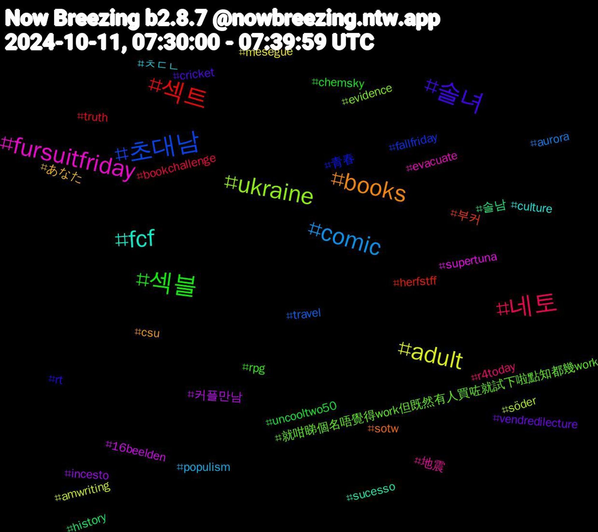 Hashtag Cloud; its hashtagged words/phrases (sorted by weighted frequency, descending):  섹트, 초대남, ukraine, fursuitfriday, fcf, books, 솔녀, 섹블, 네토, comic, adult, 커플만남, 솔남, 부커, 青春, 就咁睇個名唔覺得work但既然有人買咗就試下啦點知都幾work, 地震, ㅊㄷㄴ, あなた, vendredilecture, uncooltwo50, truth, travel, söder, supertuna, sucesso, sotw, rt, rpg, r4today, populism, mesegue, incesto, history, herfstff, fallfriday, evidence, evacuate, culture, csu, cricket, chemsky, bookchallenge, aurora, amwriting, 16beelden