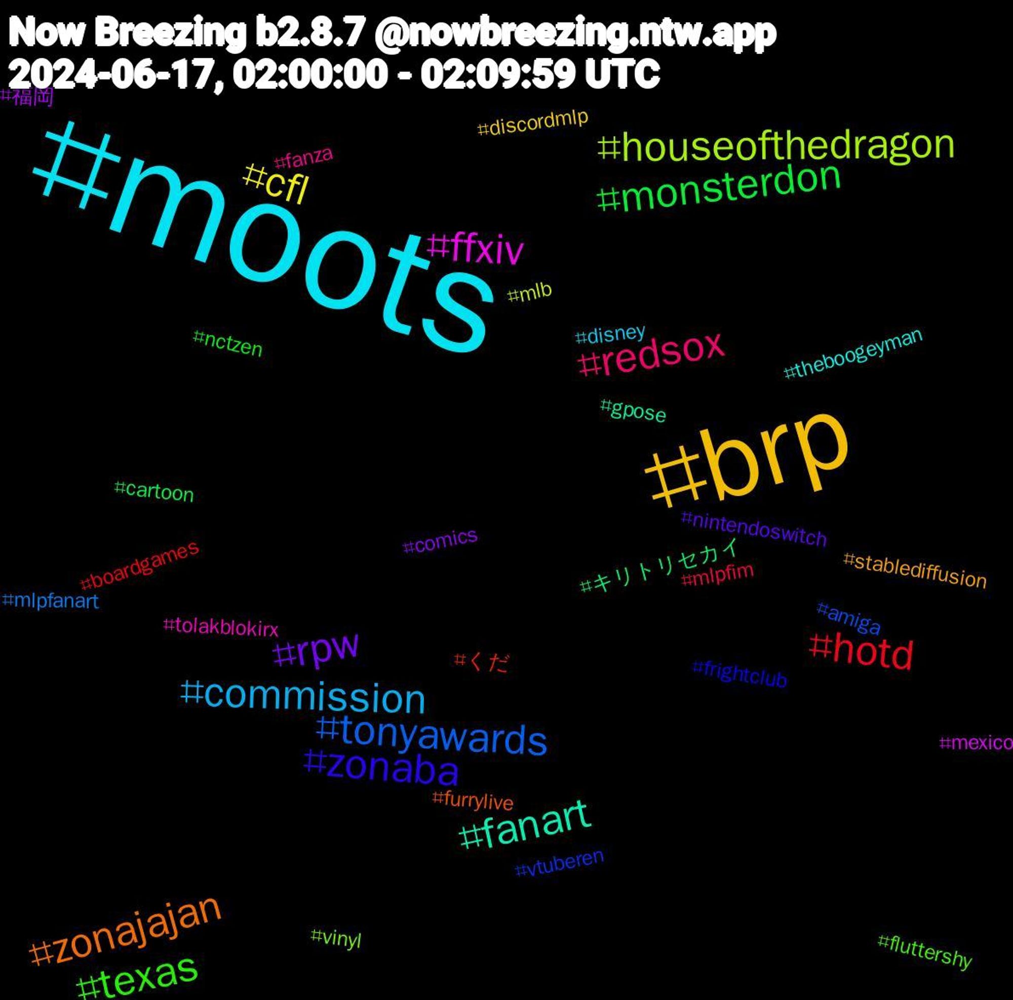 Hashtag Cloud; its hashtagged words/phrases (sorted by weighted frequency, descending):  moots, brp, rpw, monsterdon, hotd, tonyawards, houseofthedragon, ffxiv, fanart, zonajajan, zonaba, texas, redsox, commission, cfl, 福岡, キリトリセカイ, くだ, vtuberen, vinyl, tolakblokirx, theboogeyman, stablediffusion, nintendoswitch, nctzen, mlpfim, mlpfanart, mlb, mexico, gpose, furrylive, frightclub, fluttershy, fanza, disney, discordmlp, comics, cartoon, boardgames, amiga