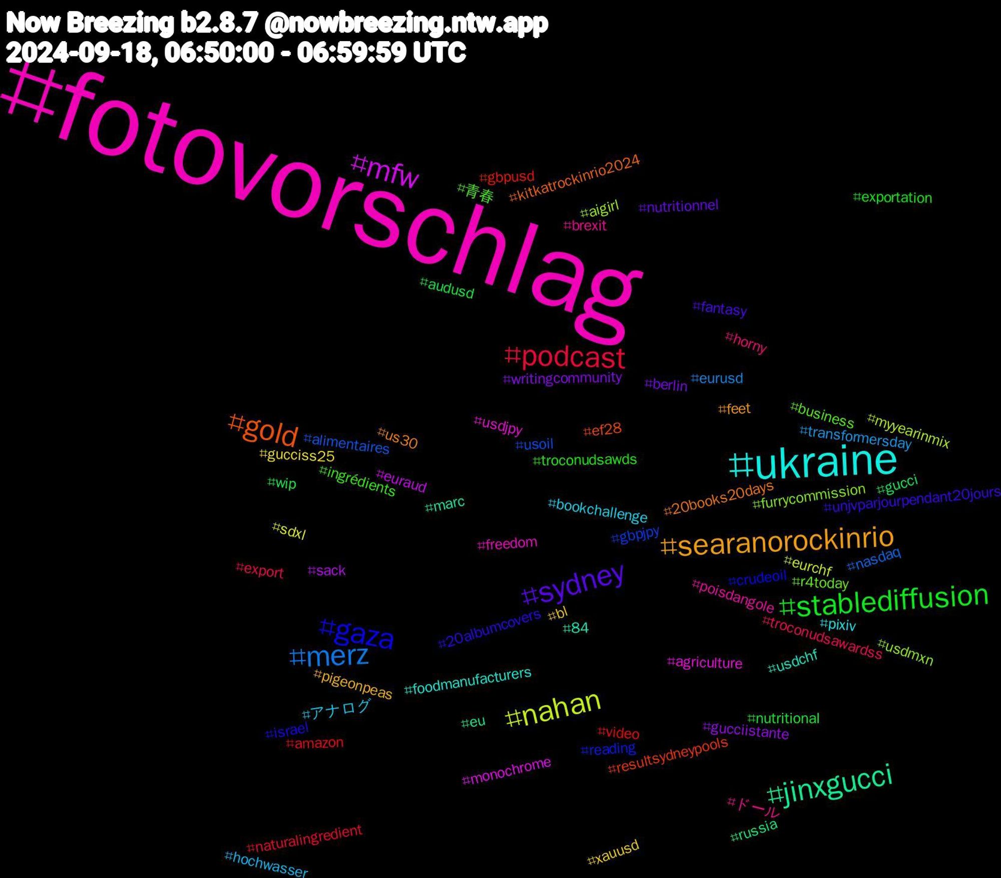 Hashtag Cloud; its hashtagged words/phrases (sorted by weighted frequency, descending):  fotovorschlag, ukraine, searanorockinrio, sydney, stablediffusion, podcast, merz, nahan, mfw, jinxgucci, gold, gaza, 青春, ドール, アナログ, xauusd, writingcommunity, wip, video, usoil, usdmxn, usdjpy, usdchf, us30, unjvparjourpendant20jours, troconudsawds, troconudsawardss, transformersday, sdxl, sack, russia, resultsydneypools, reading, r4today, poisdangole, pixiv, pigeonpeas, nutritionnel, nutritional, naturalingredient, nasdaq, myyearinmix, monochrome, marc, kitkatrockinrio2024, israel, ingrédients, horny, hochwasser, gucciss25, gucciistante, gucci, gbpusd, gbpjpy, furrycommission, freedom, foodmanufacturers, feet, fantasy, exportation, export, eurusd, eurchf, euraud, eu, ef28, crudeoil, business, brexit, bookchallenge, bl, berlin, audusd, amazon, alimentaires, aigirl, agriculture, 84, 20books20days, 20albumcovers