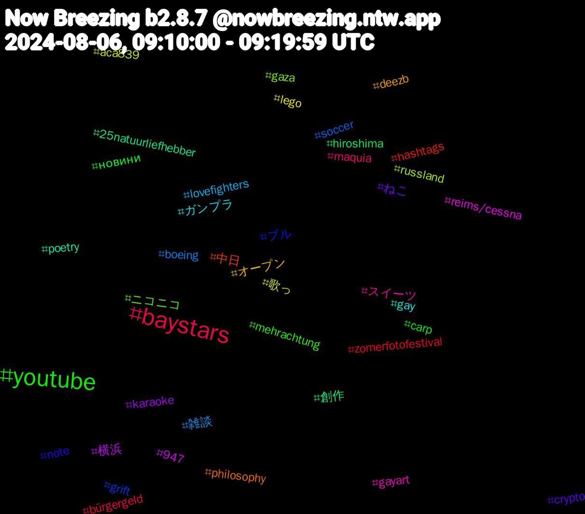 Hashtag Cloud; its hashtagged words/phrases (sorted by weighted frequency, descending):  youtube, baystars, 雑談, 歌っ, 横浜, 創作, 中日, ブル, ニコニコ, スイーツ, ガンプラ, オープン, ねこ, новини, zomerfotofestival, soccer, russland, reims/cessna, poetry, philosophy, note, mehrachtung, maquia, lovefighters, lego, karaoke, hiroshima, hashtags, grift, gaza, gayart, gay, deezb, crypto, carp, bürgergeld, boeing, aca839, 947, 25natuurliefhebber