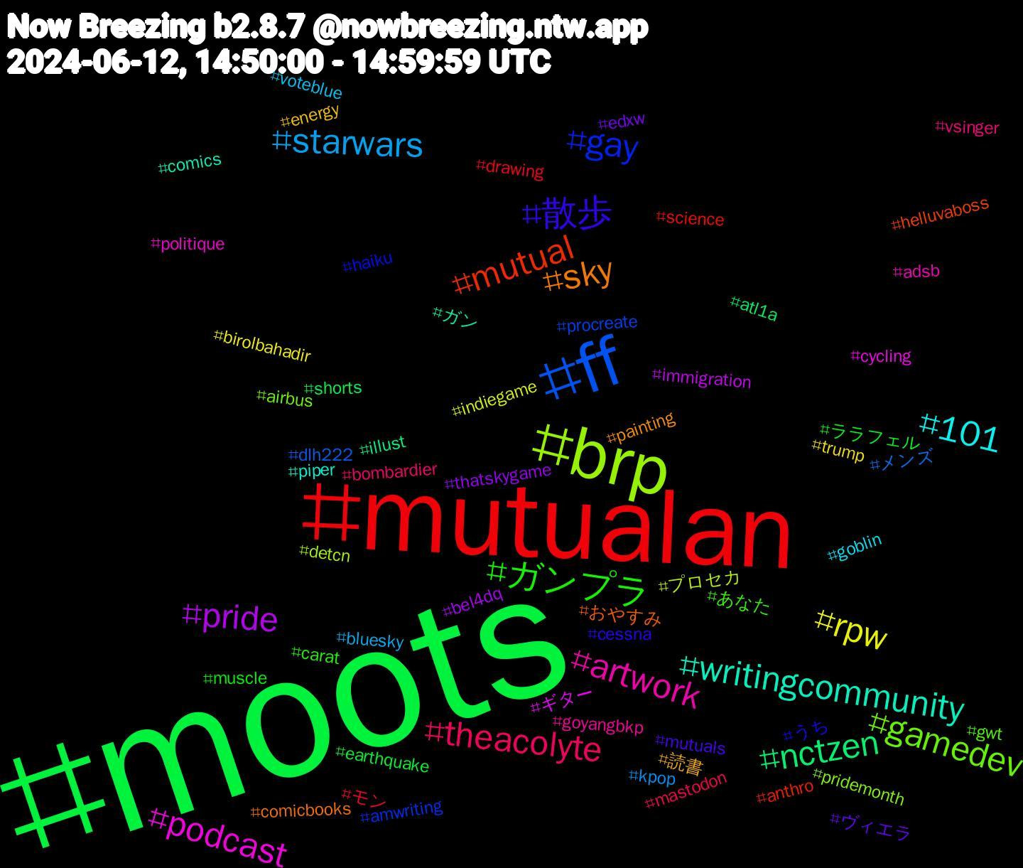 Hashtag Cloud; its hashtagged words/phrases (sorted by weighted frequency, descending):  moots, mutualan, ff, brp, podcast, writingcommunity, sky, 散歩, ガンプラ, theacolyte, starwars, rpw, pride, nctzen, mutual, gay, gamedev, artwork, 101, 読書, ヴィエラ, ララフェル, モン, メンズ, プロセカ, ギター, ガン, おやすみ, うち, あなた, vsinger, voteblue, trump, thatskygame, shorts, science, procreate, pridemonth, politique, piper, painting, mutuals, muscle, mastodon, kpop, indiegame, immigration, illust, helluvaboss, haiku, gwt, goyangbkp, goblin, energy, edxw, earthquake, drawing, dlh222, detcn, cycling, comics, comicbooks, cessna, carat, bombardier, bluesky, birolbahadir, bel4dq, atl1a, anthro, amwriting, airbus, adsb