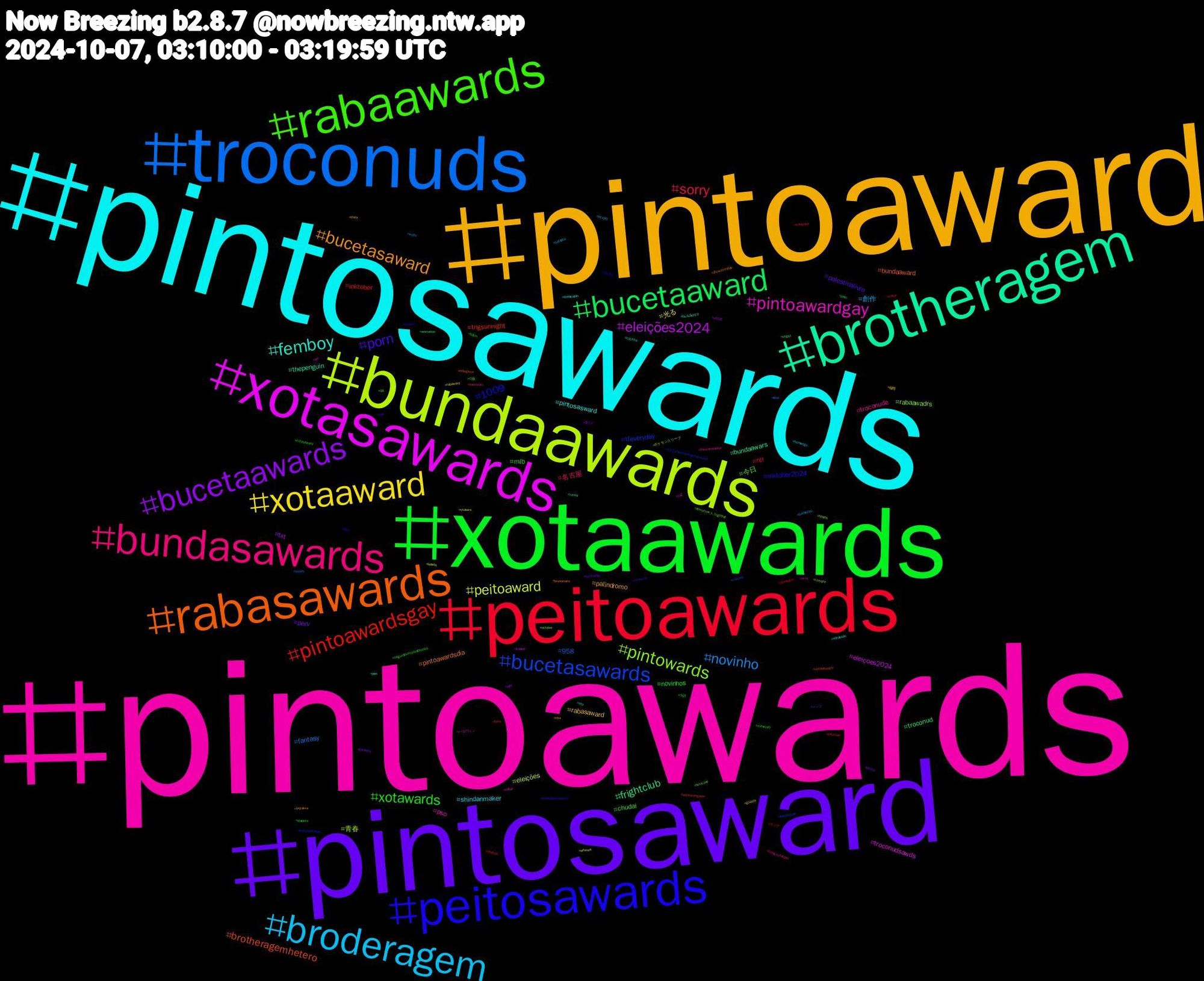 Hashtag Cloud; its hashtagged words/phrases (sorted by weighted frequency, descending):  pintoawards, pintosawards, pintoaward, pintosaward, xotaawards, peitoawards, troconuds, bundaawards, xotasawards, brotheragem, rabasawards, peitosawards, rabaawards, bundasawards, broderagem, xotaaward, bucetaawards, bucetaaward, pintoawardsgay, bucetasawards, pintowards, pintoawardgay, femboy, bucetasaward, porn, xotawards, sorry, novinho, peitoaward, eleições2024, frightclub, brotheragemhetero, 1009, 今日, troconude, shindanmaker, rabasaward, perv, mlb, inktober, 958, 青春, troconudsawds, thepenguin, pintoawardsdia, inktober2024, chudai, 名古屋, 創作, 光る, txt, troconud, tngsunnight, tfeveryday, rabaawadrs, pso, pintosasward, palindromo, palestinalivre, novinhos, nfl, fantasy, eleições, eleiçoes2024, bundaawars, bundaaward, 초대남, 야동, 부커, 마사지, 福岡, 楽しい, 小説, ランチ, メンズ, ポケモンスリープ, ハロウィン, ปิ่นภักดิ์ep10, україна, новини, xotasaward, wangyibo, waifu, vtubers, vendo, venda, uncooltwo50, transformation, tomorrow_x_together, thestarchapter, theloyalpin, tfsky, technology, steelers, startrek, spotify, sports, snf, sky, showdomilhão, sexo, segundoumostraosseios, sanctuary, safados, rabaward, piroca, pinto, pauzudo, pastpuzzle, october, nofap, nflnaespn, nba, mlp, minecraft, milton, linux, leitada, kobold, json, indiegame, incesto, hurricane, holdyourbreath, herewego, gozada, gaytwink, englot, domingou, compro, compre, co2, cdzinha, brunomars, broderagemhetero, bdsm, bara, banheirao, artwork, arte, animation, adventuregame, 2024monthlyengenemission, 18