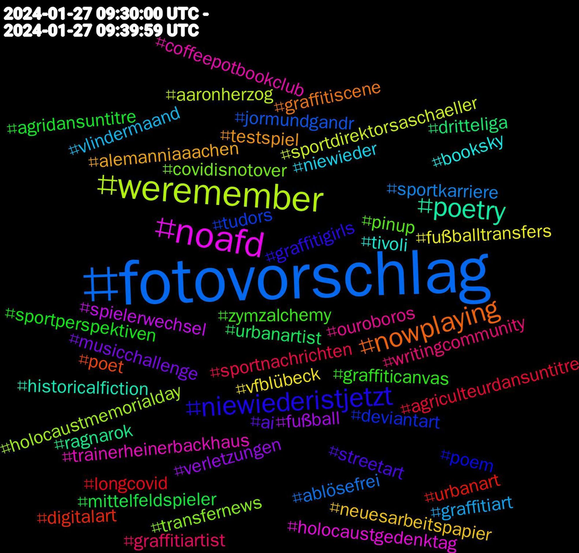 Hashtag Cloud; its hashtagged words/phrases (sorted by weighted frequency, descending):  fotovorschlag, weremember, noafd, poetry, nowplaying, niewiederistjetzt, zymzalchemy, writingcommunity, vlindermaand, vfblübeck, verletzungen, urbanartist, urbanart, tudors, transfernews, trainerheinerbackhaus, tivoli, testspiel, streetart, sportperspektiven, sportnachrichten, sportkarriere, sportdirektorsaschaeller, spielerwechsel, ragnarok, poet, poem, pinup, ouroboros, niewieder, neuesarbeitspapier, musicchallenge, mittelfeldspieler, longcovid, jormundgandr, holocaustmemorialday, holocaustgedenktag, historicalfiction, graffitiscene, graffitigirls, graffiticanvas, graffitiartist, graffitiart, fußballtransfers, fußball, dritteliga, digitalart, deviantart, covidisnotover, coffeepotbookclub, booksky, alemanniaaachen, ai, agridansuntitre, agriculteurdansuntitre, ablösefrei, aaronherzog