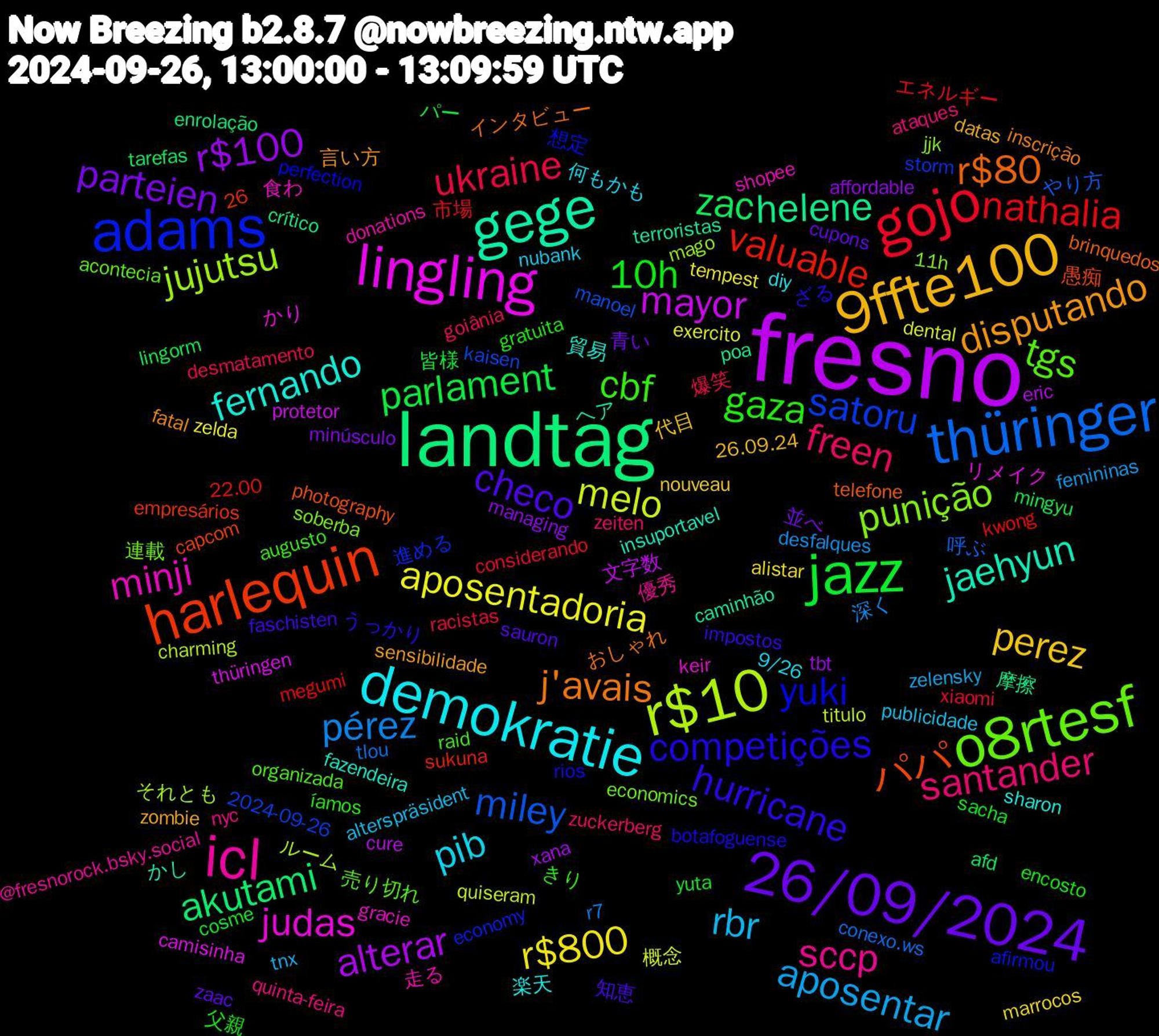 Word Cloud; its top words (sorted by weighted frequency, descending):  fresno, landtag, harlequin, adams, o8rtesf, icl, demokratie, 9ffte100, 26/09/2024, jazz, gojo, thüringer, r$10, lingling, gege, r$80, competições, cbf, santander, rbr, r$800, r$100, zac, valuable, satoru, punição, minji, fernando, disputando, checo, 10h, ukraine, pérez, melo, mayor, helene, パパ, yuki, tgs, sccp, pib, perez, parteien, parlament, nathalia, miley, jujutsu, judas, jaehyun, j'avais, hurricane, gaza, freen, aposentar, aposentadoria, alterar, akutami, 進める, 連載, 走る, 楽天, zombie, zaac, yuta, xiaomi, tlou, titulo, thüringen, terroristas, telefone, rios, raid, quinta-feira, publicidade, marrocos, managing, lingorm, kwong, kaisen, jjk, gracie, fazendeira, fatal, faschisten, encosto, desmatamento, desfalques, dental, cure, crítico, capcom, afirmou, acontecia, @fresnorock.bsky.social, 9/26, 26.09.24, 青い, 皆様, 市場, 呼ぶ, ルーム, リメイク, ヘア, インタビュー, ざる, きり, zeiten, tnx, tempest, tbt, tarefas, sukuna, storm, soberba, shopee, sharon, sensibilidade, sauron, sacha, racistas, r7, quiseram, protetor, poa, photography, perfection, organizada, nyc, nubank, nouveau, minúsculo, mingyu, megumi, manoel, mago, keir, insuportavel, inscrição, impostos, gratuita, goiânia, femininas, exercito, eric, enrolação, empresários, economy, economics, donations, diy, datas, cupons, cosme, considerando, conexo.ws, charming, camisinha, caminhão, brinquedos, botafoguense, augusto, ataques, alterspräsident, alistar, affordable, afd, 26, 22.00, 2024-09-26, 11h, 食わ, 貿易, 言い方, 知恵, 父親, 爆笑, 深く, 概念, 文字数, 摩擦, 愚痴, 想定, 売り切れ, 優秀, 何もかも, 代目, 並べ, パー, エネルギー, やり方, それとも, かり, かし, おしゃれ, うっかり, íamos, zuckerberg, zelensky, zelda, xana