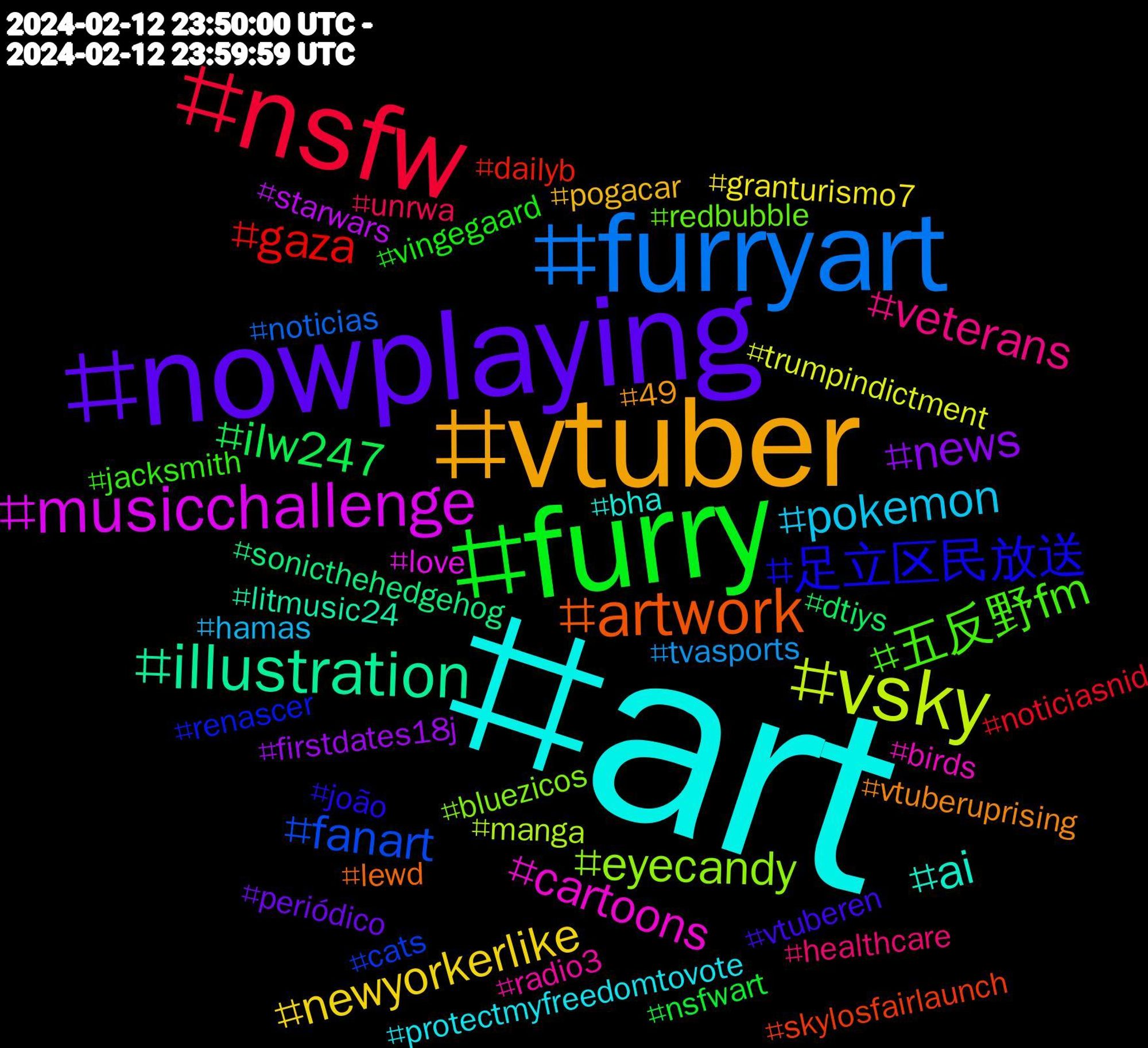 Hashtag Cloud; its hashtagged words/phrases (sorted by weighted frequency, descending):  art, vtuber, nowplaying, furry, nsfw, furryart, vsky, musicchallenge, illustration, artwork, 足立区民放送, 五反野fm, veterans, pokemon, newyorkerlike, news, ilw247, gaza, fanart, eyecandy, cartoons, ai, vtuberuprising, vtuberen, vingegaard, unrwa, tvasports, trumpindictment, starwars, sonicthehedgehog, skylosfairlaunch, renascer, redbubble, radio3, protectmyfreedomtovote, pogacar, periódico, nsfwart, noticiasnid, noticias, manga, love, litmusic24, lewd, joão, jacksmith, healthcare, hamas, granturismo7, firstdates18j, dtiys, dailyb, cats, bluezicos, birds, bha, 49