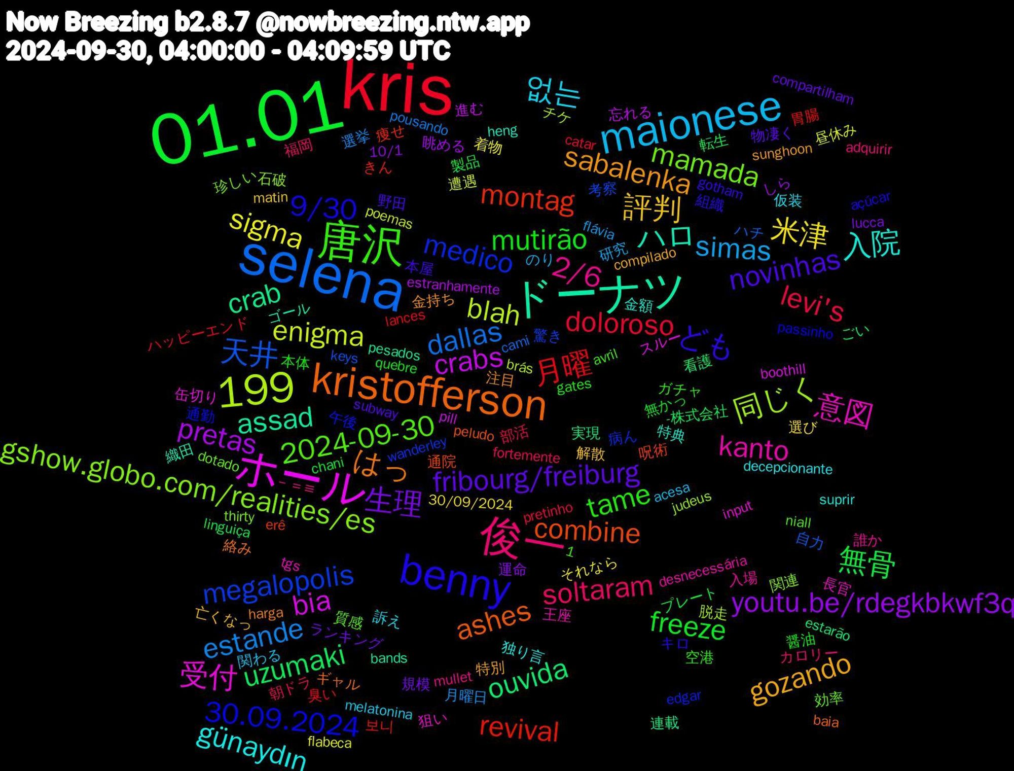 Word Cloud; its top words (sorted by weighted frequency, descending):  01.01, kris, selena, ホール, ドーナツ, kristofferson, benny, 唐沢, 俊一, 1,199, maionese, 米津, youtu.be/rdegkbkwf3q, uzumaki, revival, megalopolis, gshow.globo.com/realities/es, 意図, 入院, sabalenka, novinhas, mutirão, levi's, estande, enigma, crabs, crab, combine, 30.09.2024, 2024-09-30, 2/6, 없는, 評判, 生理, 無骨, 月曜, 天井, 同じく, 受付, ハロ, はっ, ども, tame, soltaram, simas, sigma, pretas, ouvida, montag, medico, mamada, kanto, günaydın, gozando, fribourg/freiburg, freeze, doloroso, dallas, blah, bia, assad, ashes, 9/30, －＝≡, 関わる, 選び, 運命, 転生, 胃腸, 考察, 石破, 狙い, 特典, 注目, 本屋, 本体, 朝ドラ, 月曜日, 昼休み, 忘れる, 実現, 呪術, 午後, 効率, 入場, 仮装, 亡くなっ, ランキング, プレート, ハッピーエンド, ハチ, チケ, スルー, ゴール, ギャル, キロ, ガチャ, カロリー, のり, それなら, しら, ごい, きん, wanderley, thirty, tgs, suprir, sunghoon, subway, quebre, pretinho, pousando, poemas, pill, pesados, peludo, passinho, niall, mullet, melatonina, matin, lucca, linguiça, lances, keys, judeus, input, heng, harga, gotham, gates, fortemente, flávia, flabeca, estranhamente, estarão, erê, edgar, dotado, desnecessária, decepcionante, compilado, compartilham, chani, catar, cami, brás, boothill, bands, baia, açúcar, avril, adquirir, acesa, 30/09/2024, 10/1, -株式会社, 보니, 驚き, 関連, 長官, 金額, 金持ち, 野田, 醤油, 部活, 選挙, 遭遇, 進む, 連載, 通院, 通勤, 質感, 誰か, 訴え, 解散, 規模, 製品, 臭い, 自力, 脱走, 缶切り, 織田, 絡み, 組織, 空港, 福岡, 研究, 着物, 眺める, 看護, 痩せ, 病ん, 珍しい, 王座, 独り言, 特別, 物凄く, 無かっ, 満々