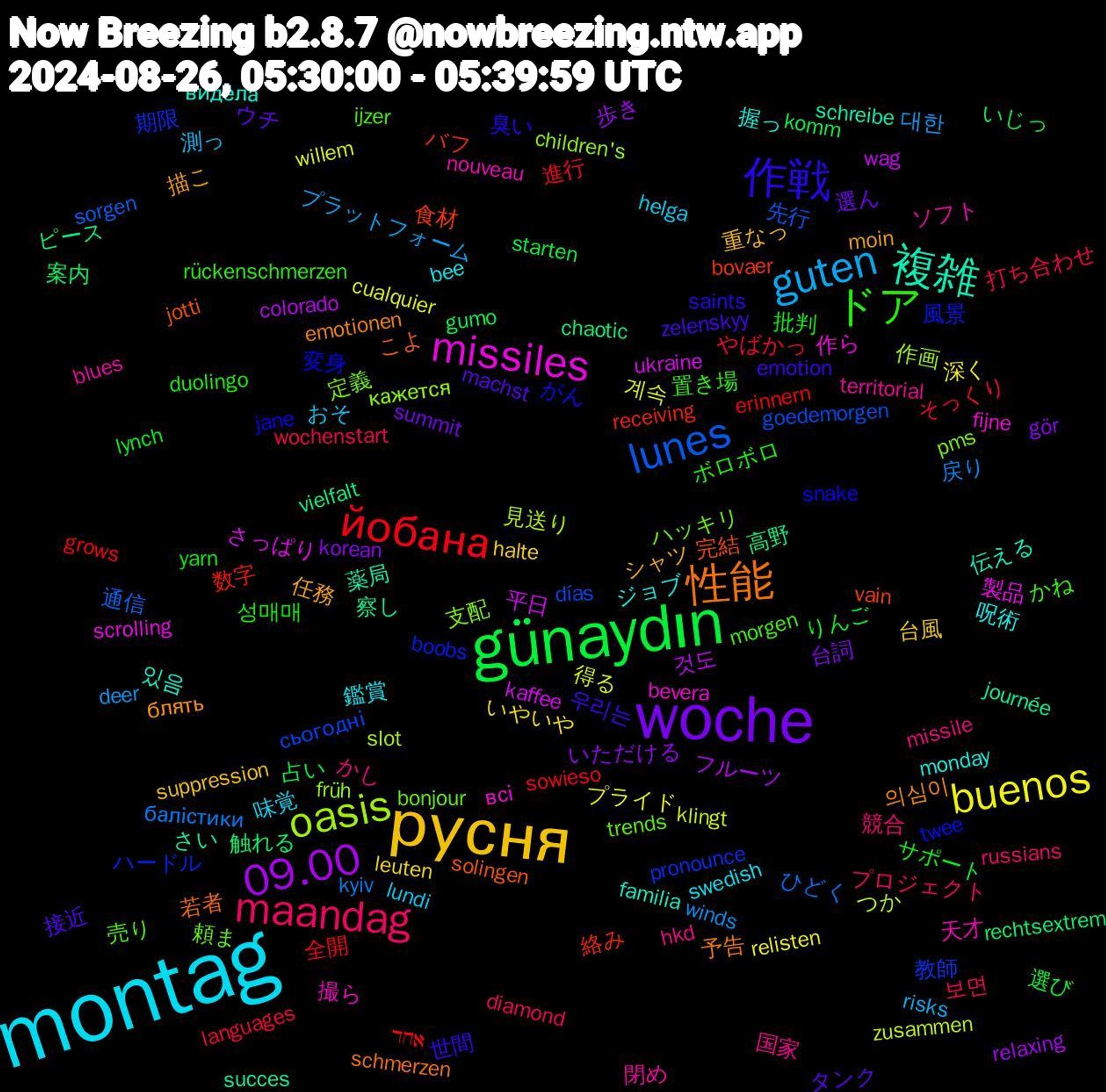 Word Cloud; its top words (sorted by weighted frequency, descending):  montag, русня, woche, günaydın, йобана, lunes, oasis, missiles, 複雑, 性能, 作戦, ドア, maandag, guten, buenos, 09.00, 触れる, 絡み, 期限, 定義, 天才, 呪術, 任務, タンク, サポート, そっくり, балістики, zusammen, ukraine, succes, solingen, snake, morgen, missile, lundi, leuten, korean, komm, erinnern, días, children's, bevera, 있음, 의심이, 우리는, 성매매, 보면, 대한, 계속, 것도, 高野, 食材, 風景, 頼ま, 閉め, 鑑賞, 重なっ, 選ん, 選び, 進行, 通信, 見送り, 製品, 薬局, 若者, 臭い, 置き場, 競合, 測っ, 深く, 歩き, 案内, 数字, 教師, 支配, 撮ら, 握っ, 描こ, 接近, 批判, 打ち合わせ, 戻り, 得る, 平日, 察し, 完結, 変身, 売り, 国家, 味覚, 台風, 台詞, 占い, 全開, 先行, 作画, 作ら, 伝える, 予告, 世間, ボロボロ, プロジェクト, プラットフォーム, プライド, フルーツ, ピース, バフ, ハードル, ハッキリ, ソフト, ジョブ, シャツ, ウチ, りんご, やばかっ, ひどく, つか, さっぱり, さい, こよ, がん, かね, かし, おそ, いやいや, いただける, いじっ, אחד, сьогодні, кажется, всі, видела, блять, zelenskyy, yarn, wochenstart, winds, willem, wag, vielfalt, vain, twee, trends, territorial, swedish, suppression, summit, starten, sowieso, sorgen, slot, scrolling, schreibe, schmerzen, saints, rückenschmerzen, russians, risks, relisten, relaxing, rechtsextrem, receiving, pronounce, pms, nouveau, monday, moin, machst, lynch, languages, kyiv, klingt, kaffee, journée, jotti, jane, ijzer, hkd, helga, halte, gör, gumo, grows, goedemorgen, früh, fijne, familia, emotionen, emotion, duolingo, diamond, deer, cualquier, colorado, chaotic, bovaer, boobs, bonjour, blues, bee