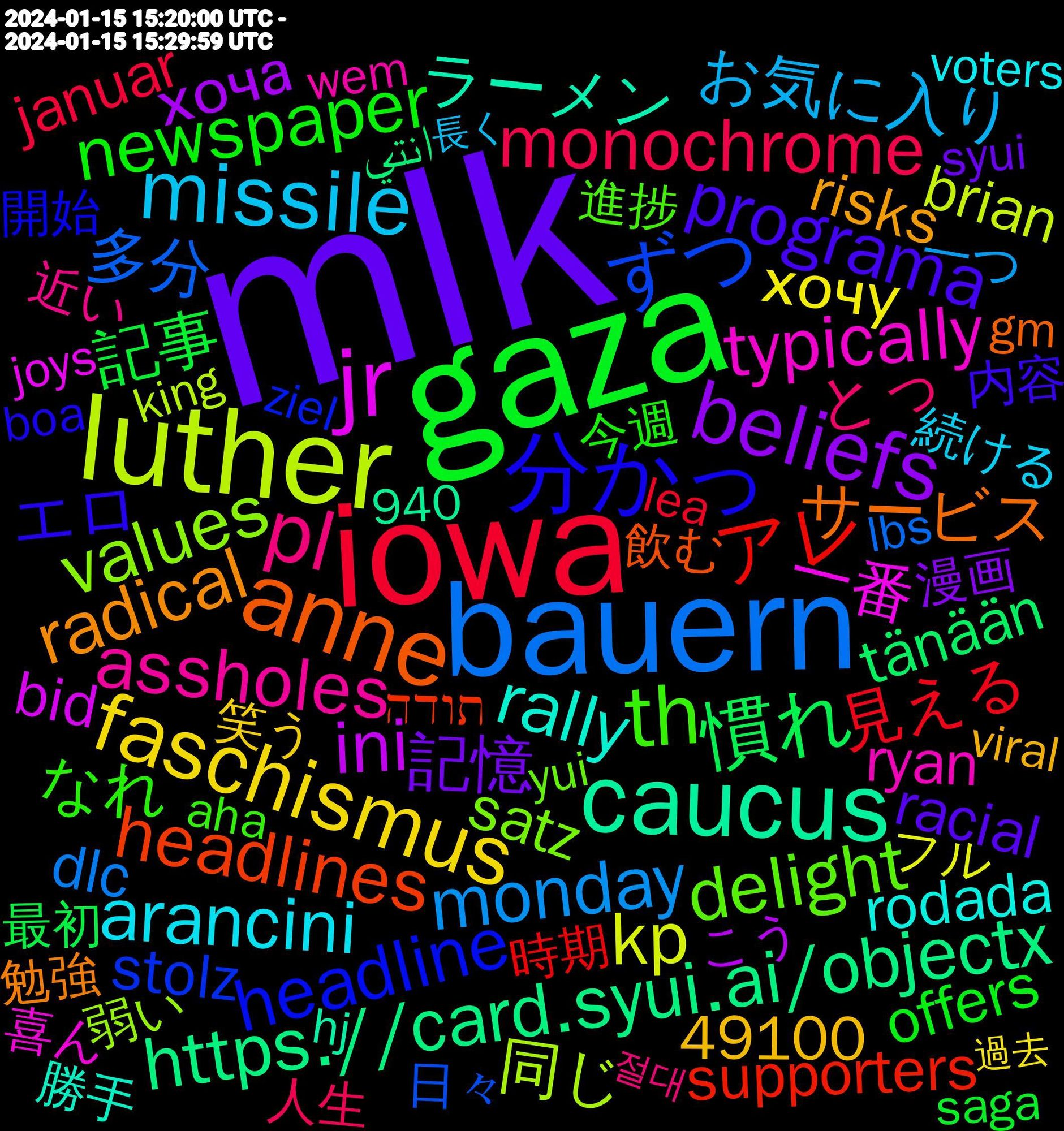 Word Cloud; its top words (sorted by weighted frequency, descending):  mlk, gaza, iowa, bauern, luther, jr, caucus, anne, 分かっ, th, pl, missile, faschismus, beliefs, 慣れ, アレ, ずつ, values, typically, rally, radical, programa, newspaper, monochrome, monday, kp, ini, https.//card.syui.ai/objectx, headlines, headline, delight, assholes, arancini, 記憶, 記事, 見える, 多分, 同じ, 一番, ラーメン, サービス, エロ, なれ, とっ, お気に入り, хочу, хоча, tänään, supporters, stolz, satz, ryan, rodada, risks, rechnen, racial, personam, offers, normalerweise, martin, lindner, libraries, janvier, januar, janeiro, haley, dlc, caucuses, brian, bid, bedroom, ampel, 49100, 飲む, 開始, 進捗, 近い, 繰り返し, 続ける, 笑う, 漫画, 最初, 時期, 日々, 弱い, 喜ん, 勝手, 勉強, 内容, 今週, 人生, 乗っ, 一つ, モモワロウ, メンテ, ポケモン, フル, イラスト, アップ, ほんの, ひとつ, ちょい, だいぶ, こう, انتي, תודה, сегодня, zionism, ziel, yui, yemen, witness, wem, voters, viral, vient, unfair, trump, traitors, thunk, terrorist, tabled, syui, struck, stack, snow, sneeuw, slavery, selon, saudi, saga, restaurant, resort, regime, raspberry, racist, racism, rachel, pundits, plonk, pirates, parabéns, opposed, offenbar, obama, nichtstun, nations, måtte, mitte, minder, lea, lbs, laughed, käse, klimawandel, king's, king, kennedy, kelly, joys, iphone, interviews, identify, houthis, hj, heating, headache, hawk, goldberg, gm, gjorde, erfolgreich, elements, effectively, drücke, deve, demos, defined, daumen, crimson, cowboys, controller, consistent, cherry, champ, candidates, boa, barn, atlantic, approve, answered, america's, alguém, aha, absence, 940, 절대, 頑張る, 長く, 過去