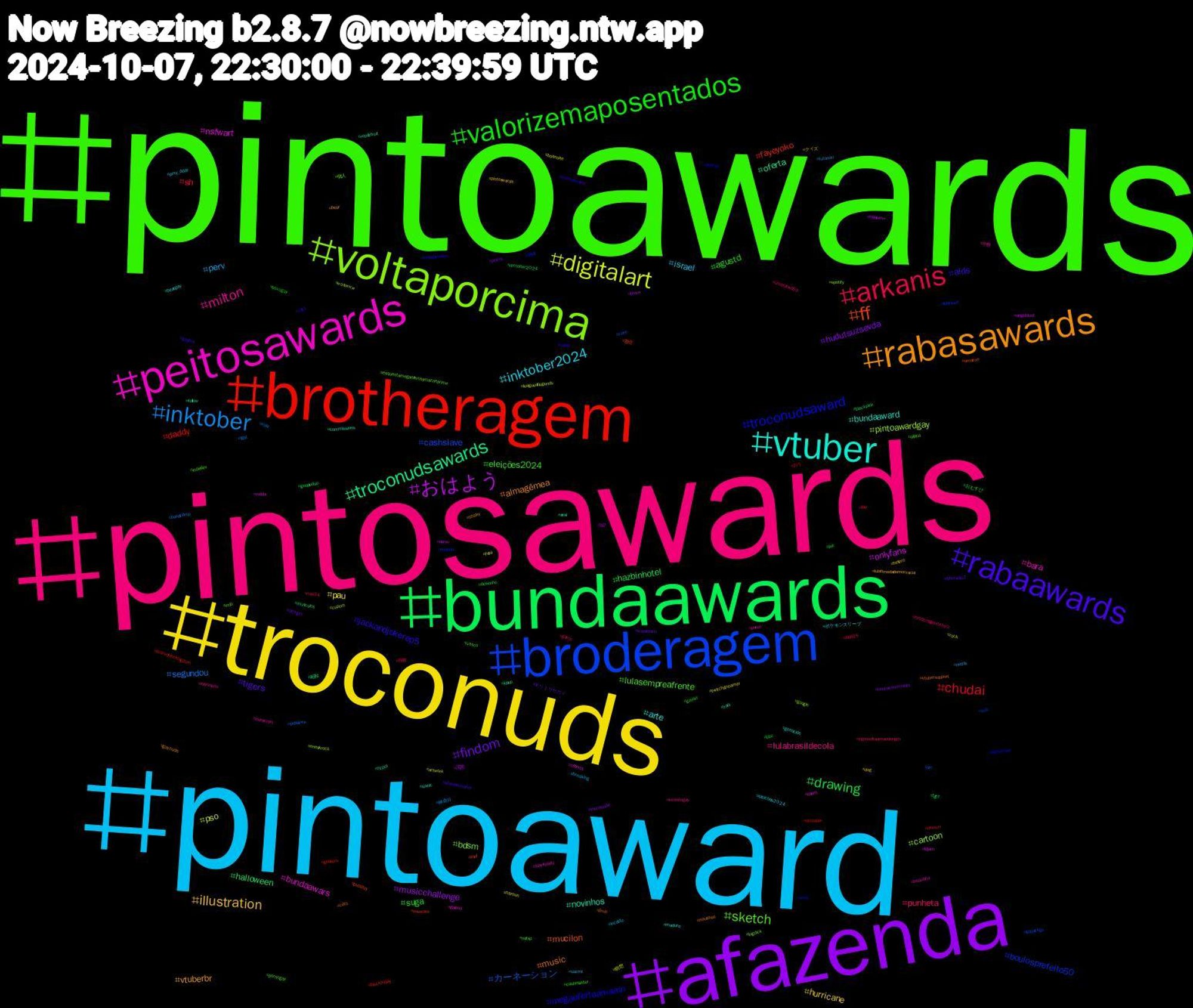 Hashtag Cloud; its hashtagged words/phrases (sorted by weighted frequency, descending):  pintoawards, pintosawards, pintoaward, troconuds, afazenda, bundaawards, brotheragem, broderagem, voltaporcima, peitosawards, vtuber, rabasawards, rabaawards, valorizemaposentados, arkanis, inktober, digitalart, おはよう, troconudsawards, ff, troconudsaward, sketch, milton, inktober2024, illustration, findom, drawing, chudai, カーネーション, pintoawardgay, nsfwart, novinhos, music, jackandjokerep5, eleições2024, punheta, perv, pau, musicchallenge, halloween, fayeyoko, boulosprefeito50, bdsm, bara, arte, vtuberbr, tigers, suga, sh, segundou, pso, onlyfans, oferta, mucilon, megaofertaamazon, lulasempreafrente, lulabrasildecola, israel, hurricane, hudutsuzsevda, hazbinhotel, daddy, cashslave, cartoon, bundaawars, bundaaward, almagêmea, alds, agustd, 自炊, 神奈川, 瞑想, 流星, 昭和, 散在, 坐禅, 個人, 中野, ポケモンスリープ, クイズ, キリトリセカイ, おむすび, おう, україна, новини, zelda, yaoi, vtubersupport, video, vasco, uncooltwo50, uazmi, twitchstreamer, troconude, tgcf, tearsofthekingdom, sub, spotify, spirituality, sonic, shsky, shindanmaker, sexogay, rule34, rola, rock, rj2, repdetroit, pupplay, portrait, pornogay, porno, pmy_dday, pintoswards, peitos, orctober2024, orctober, orc, oneokrock, ofertas, nzpol, novinhas, northcarolina, nofap, ngmsoltaamaodengm, netflix, naroun, narou, musculos, muscles, mondo, mlb, minecraft, maduro, lulatimedademocracia, livestream, live, lisa, lgbt, leagueoflegends, ldjam, kpop, jimin, indiegamedev, indiedev, incestogay, incesto, hetero, hentaicommunity, guapoduo, gposers, gopackgo, google, goloud, genocide, gaynude, gayboy, gayart, game, futanari, futa, followme, follow, fnaf, etsy, esquentamegaofertaamazonprime, elonmusk, eleicoes2024, dog, dickgirl, desenho, demon, cute, cupom, cpam, commissions, cats, cat5, cashmaster, broderagemhetero, breaking, boanoite, bnwo, blackpink, blackfriday, blacked, bigdick, beautiful, beargay, bear, bbcradio3, bbc, bbb25, bandcamp, artwork, angeldust, anal, amazon, alphamale, alpha