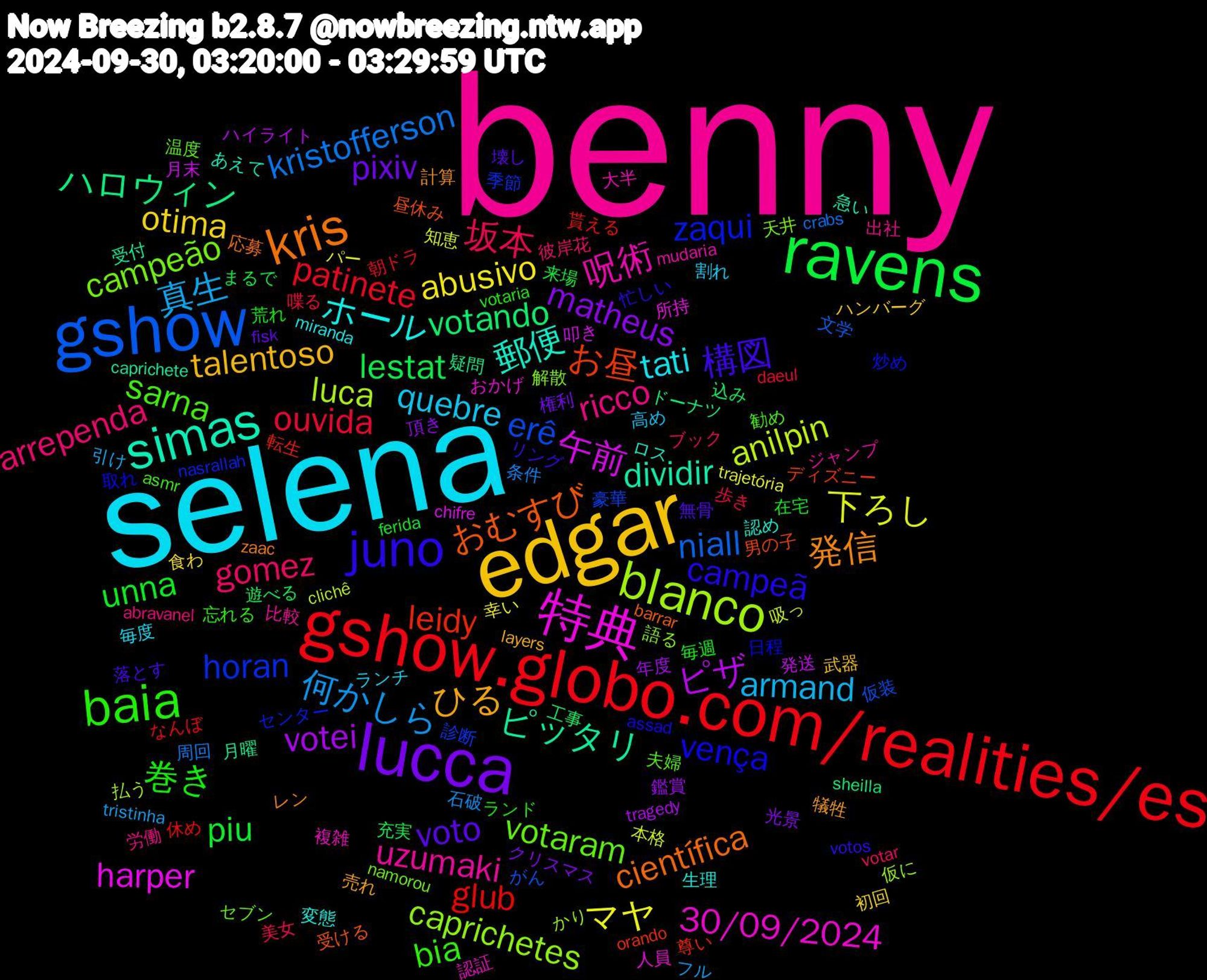 Word Cloud; its top words (sorted by weighted frequency, descending):  benny, selena, edgar, lucca, ravens, gshow.globo.com/realities/es, gshow, blanco, 特典, simas, kris, juno, baia, gomez, 真生, マヤ, votei, votando, leidy, horan, campeão, 呪術, ホール, ひる, voto, unna, ouvida, kristofferson, anilpin, 午前, ピッタリ, おむすび, vença, sarna, ricco, quebre, otima, matheus, lestat, glub, erê, caprichetes, 30/09/2024, 郵便, 発信, 構図, 巻き, 坂本, 何かしら, 下ろし, ピザ, ハロウィン, お昼, zaqui, votaram, uzumaki, tati, talentoso, pixiv, piu, patinete, niall, luca, harper, dividir, científica, campeã, bia, arrependa, armand, abusivo, 鑑賞, 込み, 転生, 診断, 解散, 複雑, 生理, 犠牲, 無骨, 毎週, 歩き, 条件, 本格, 月末, 月曜, 昼休み, 日程, 夫婦, 出社, ランチ, ハンバーグ, クリスマス, まるで, なんぼ, がん, かり, おかげ, あえて, zaac, votos, votaria, votar, tristinha, trajetória, tragedy, sheilla, orando, nasrallah, namorou, mudaria, miranda, layers, fisk, ferida, daeul, crabs, clichê, chifre, caprichete, barrar, assad, asmr, abravanel, 高め, 食わ, 頂き, 遊べる, 貰える, 豪華, 語る, 認証, 認め, 計算, 落とす, 荒れ, 美女, 石破, 知恵, 発送, 疑問, 男の子, 炒め, 温度, 比較, 毎度, 武器, 権利, 来場, 朝ドラ, 文学, 払う, 所持, 急い, 応募, 忙しい, 忘れる, 彼岸花, 引け, 幸い, 年度, 工事, 尊い, 季節, 天井, 大半, 変態, 売れ, 壊し, 在宅, 喋る, 周回, 吸っ, 叩き, 受付, 受ける, 取れ, 勧め, 労働, 割れ, 初回, 光景, 充実, 休め, 仮装, 仮に, 人員, ロス, レン, リング, ランド, ブック, フル, パー, ハイライト, ドーナツ, ディズニー, センター, セブン, ジャンプ