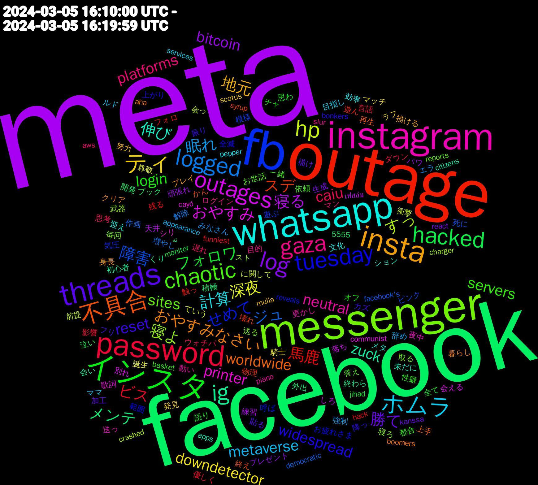 Word Cloud; its top words (sorted by weighted frequency, descending):  meta, facebook, outage, fb, messenger, instagram, whatsapp, insta, threads, インスタ, password, logged, hp, outages, ig, 不具合, tuesday, chaotic, gaza, ホムラ, ティ, log, hacked, 馬鹿, 障害, 寝よ, printer, 伸び, おやすみなさい, reset, login, caiu, 眠れ, 深夜, 寝る, メンテ, スデ, せめて, sites, neutral, 計算, 地元, 勝て, フォロワ, ビス, ジュ, すっ, おやすみ, zuck, worldwide, widespread, servers, platforms, metaverse, downdetector, bitcoin, 触っ, 模様, 寝ろ, 夜中, メタ, プレイ, フリ, チャ, ダウン, エラ, に関して, しろ, くり, かん, お疲れさま, お世話, slur, services, scotus, react, monitor, hack, facebook's, charger, cayó, apps, aha, 降っ, 都合, 遅れ, 辞め, 誕生, 練習, 積極, 物理, 気圧, 毎回, 更かし, 文化, 描ける, 描け, 思わ, 影響, 増やし, 前提, 別れ, 初心者, 再生, 全滅, 依頼, ログイン, ルド, ラフ, プレゼント, ブック, フォロ, ピンク, スト, シリ, ション, クリア, カズ, オフ, ウォチパ, みなさん, ていう, เฟสล่ม, نه, syrup, reveals, reports, piano, pepper, mulla, kanssa, jihad, funniest, democratic, crashed, communist, citizens, boomers, bonkers, basket, aws, appearance, 5555, 騎士, 頑張れ, 開発, 遊ん, 遊ぶ, 送る, 送っ, 迎え, 身長, 貼る, 語り, 言語, 解除, 衝撃, 落ち, 終わら, 終え, 範囲, 答え, 目的, 目指し, 発見, 生成, 泣い, 残る, 死に, 武器, 歌詞, 未だに, 暮らし, 振り, 性癖, 思考, 強制, 尊敬, 天井, 外出, 壊れ, 呼ば, 取る, 動い, 効率, 努力, 加工, 全て, 優しく, 作画, 会っ, 会える, 会い, 上手, 上がり, 一緒, マン, ママ, マッチ, パワ