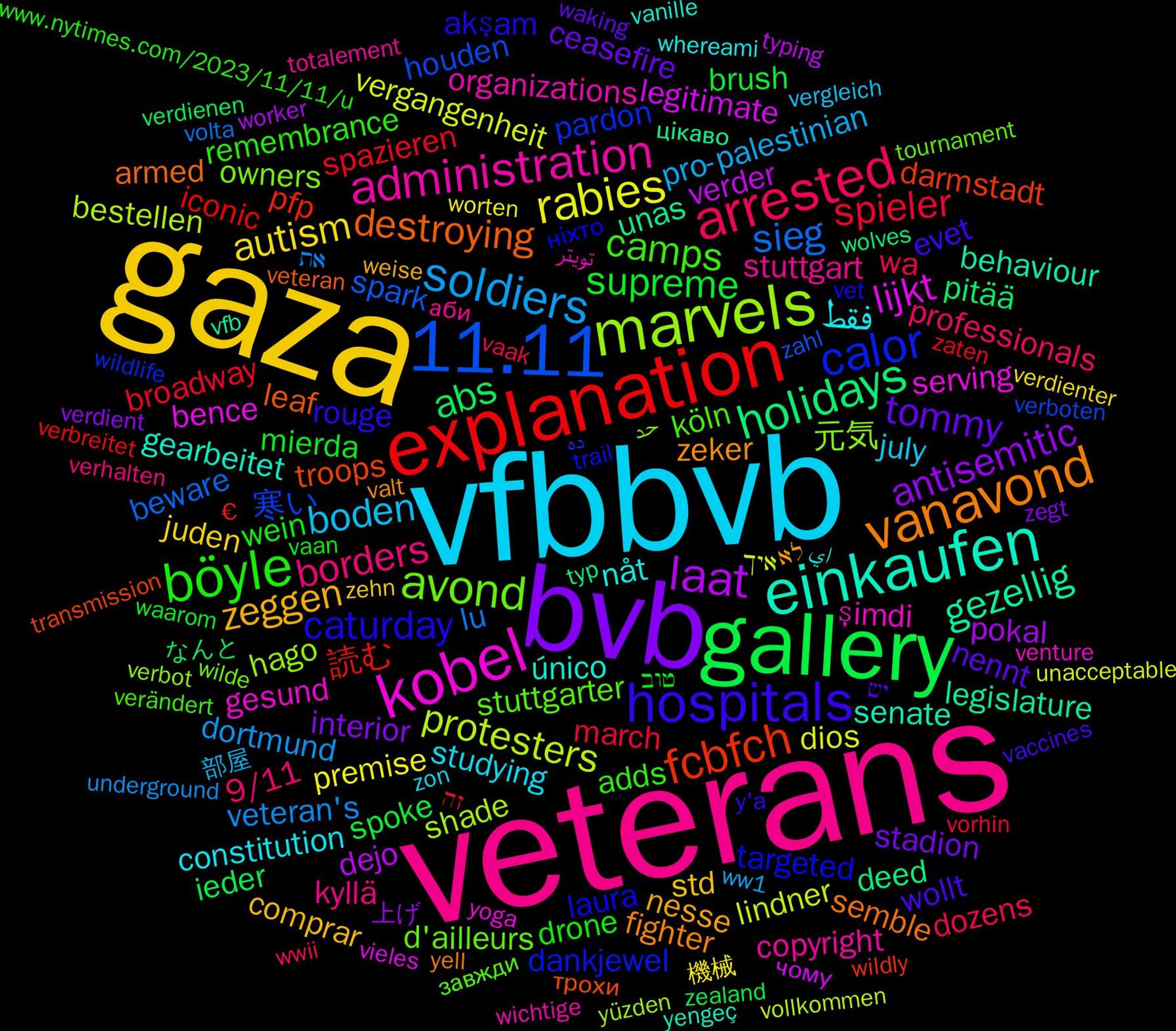 Word Cloud; its top words (sorted by weighted frequency, descending):  veterans, vfbbvb, gaza, bvb, gallery, explanation, 11.11, marvels, kobel, einkaufen, vanavond, hospitals, böyle, arrested, soldiers, rabies, laat, holidays, fcbfch, calor, avond, administration, فقط, zeggen, tommy, supreme, spieler, sieg, protesters, lijkt, gezellig, destroying, caturday, camps, borders, boden, autism, antisemitic, abs, 読む, 寒い, 元気, şimdi, único, zeker, wollt, wein, wa, veteran's, vergangenheit, verder, unas, troops, targeted, stuttgarter, stuttgart, studying, std, stadion, spoke, spazieren, spark, shade, serving, senate, semble, rouge, remembrance, professionals, pro-palestinian, premise, pokal, pitää, pfp, pardon, owners, organizations, nåt, nesse, nennt, mierda, march, lu, lindner, legitimate, legislature, leaf, laura, köln, kyllä, july, juden, interior, ieder, iconic, houden, hago, gesund, gearbeitet, fighter, evet, drone, dozens, dortmund, dios, dejo, deed, darmstadt, dankjewel, d'ailleurs, copyright, constitution, comprar, ceasefire, brush, broadway, beware, bestellen, bence, behaviour, armed, akşam, adds, 9/11, 部屋, 機械, 上げ, なんと, €, ده, حد, تويتر, اي, לא, יש, טוב, זה, את, איך, чому, цікаво, трохи, ніхто, завжди, аби, zon, zehn, zegt, zealand, zaten, zahl, yüzden, yoga, yengeç, yell, y'a, www.nytimes.com/2023/11/11/u, wwii, ww1, worten, worker, wolves, wildly, wildlife, wilde, wichtige, whereami, weise, waking, waarom, vorhin, volta, vollkommen, vieles, vfb, veteran, vet, verändert, verhalten, vergleich, verdienter, verdient, verdienen, verbreitet, verboten, verbot, venture, vanille, valt, vaccines, vaan, vaak, underground, unacceptable, typing, typ, transmission, trail, tournament, totalement