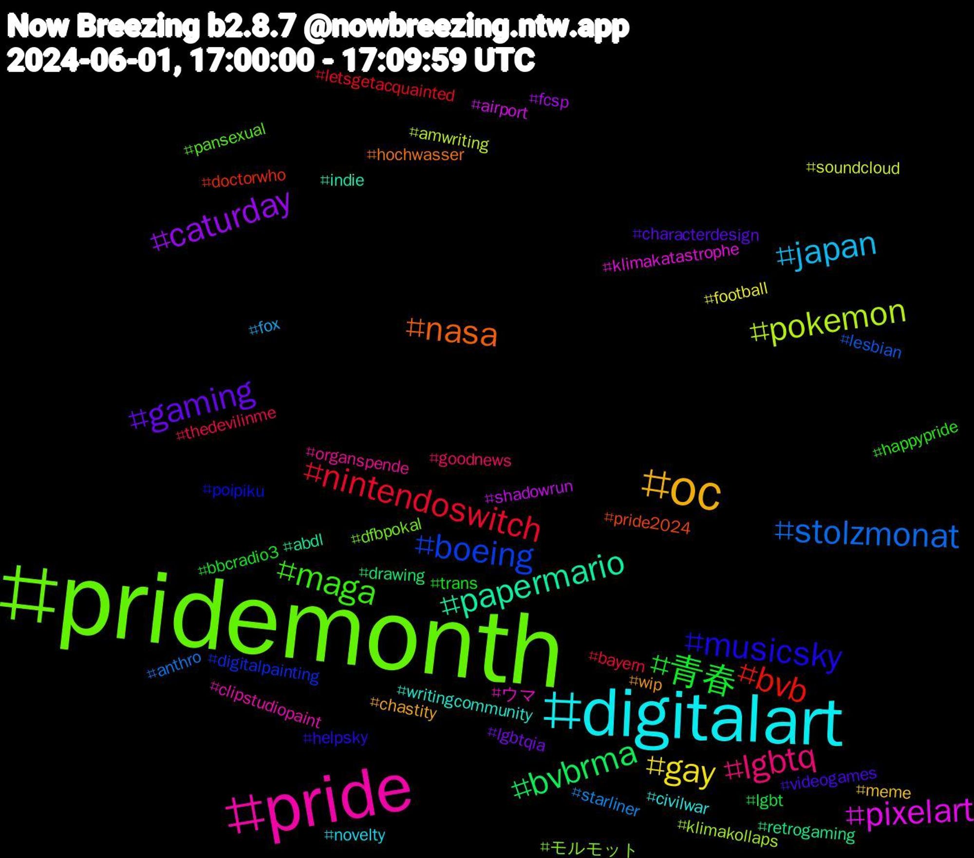 Hashtag Cloud; its hashtagged words/phrases (sorted by weighted frequency, descending):  pridemonth, pride, digitalart, oc, gaming, 青春, nintendoswitch, stolzmonat, pokemon, pixelart, papermario, nasa, musicsky, maga, lgbtq, japan, gay, caturday, bvbrma, bvb, boeing, モルモット, ウマ, writingcommunity, wip, videogames, trans, thedevilinme, starliner, soundcloud, shadowrun, retrogaming, pride2024, poipiku, pansexual, organspende, novelty, meme, lgbtqia, lgbt, letsgetacquainted, lesbian, klimakollaps, klimakatastrophe, indie, hochwasser, helpsky, happypride, goodnews, fox, football, fcsp, drawing, doctorwho, digitalpainting, dfbpokal, clipstudiopaint, civilwar, chastity, characterdesign, bbcradio3, bayern, anthro, amwriting, airport, abdl