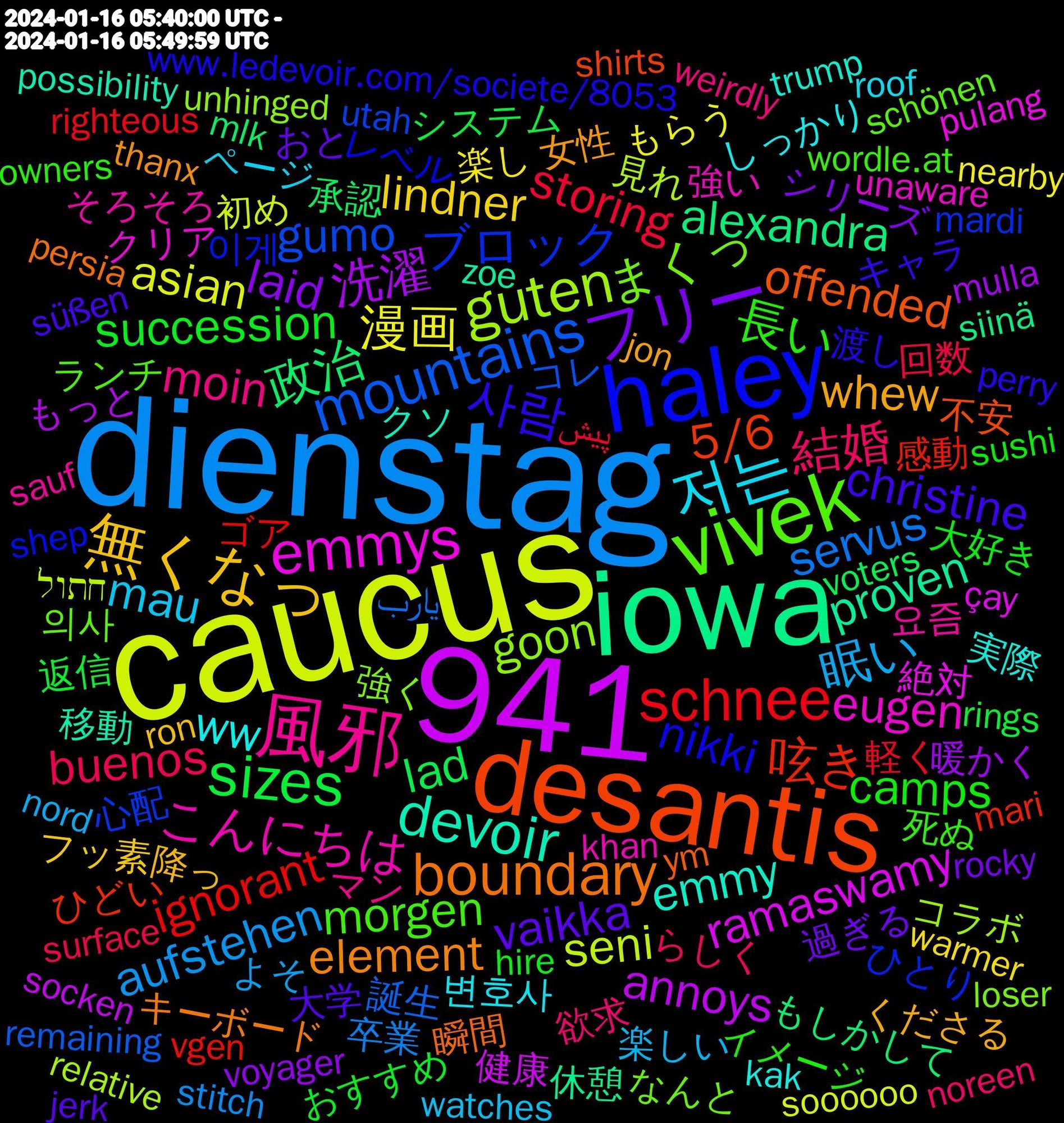 Word Cloud; its top words (sorted by weighted frequency, descending):  dienstag, caucus, 941, iowa, desantis, haley, vivek, 風邪, 저는, 無くなっ, フリー, sizes, schnee, mountains, guten, emmys, devoir, boundary, 사람, 長い, 結婚, 眠い, 漫画, 洗濯, 政治, 呟き, ブロック, まくっ, こんにちは, ww, whew, vaikka, succession, storing, servus, seni, ramaswamy, proven, offended, nikki, morgen, moin, mau, lindner, laid, lad, ignorant, gumo, goon, eugen, emmy, element, christine, camps, buenos, aufstehen, asian, annoys, alexandra, 5/6, 이게, 의사, 요즘, 변호사, 降っ, 過ぎる, 返信, 軽く, 誕生, 見れ, 絶対, 移動, 瞬間, 渡し, 死ぬ, 欲求, 楽しい, 楽し, 暖かく, 承認, 感動, 心配, 強く, 強い, 実際, 女性, 大学, 大好き, 回数, 卒業, 初め, 健康, 休憩, 不安, レベル, ランチ, マン, ページ, フッ素, シリーズ, システム, ゴア, コレ, コラボ, クリア, クソ, キーボード, キャラ, イメージ, らしく, よそ, もらう, もっと, もしかして, ひどい, ひとり, なんと, そろそろ, しっかり, くださる, おと, おすすめ, پیش, يارب, חתול, çay, zoe, ym, www.ledevoir.com/societe/8053, wordle.at, weirdly, watches, warmer, voyager, voters, vgen, utah, unhinged, unaware, trump, thanx, süßen, sushi, surface, stitch, soooooo, socken, siinä, shirts, shep, schönen, sauf, roof, ron, rocky, rings, righteous, remaining, relative, references, pulang, präsentiert, possibility, persia, perry, owners, oikeasti, noreen, nord, nearby, nachher, mulla, mlk, meldung, mari, mardi, loser, l'absentéisme, kunden, khan, kak, kahve, kaffee, jon, joking, jerk, insulting, hûgo, hire, height, hahahahaha, granblue, gooning, garage, fluffy, fighter, fields, extend, equal, enormous