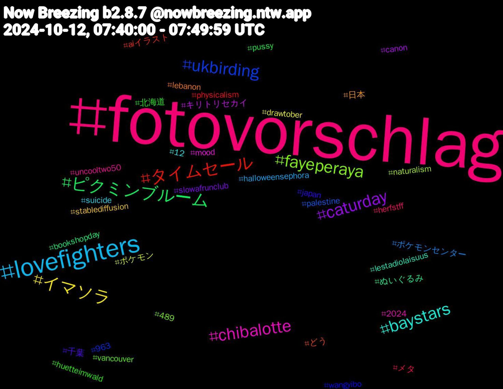 Hashtag Cloud; its hashtagged words/phrases (sorted by weighted frequency, descending):  fotovorschlag, lovefighters, イマソラ, caturday, ピクミンブルーム, タイムセール, ukbirding, fayeperaya, chibalotte, baystars, 日本, 千葉, 北海道, メタ, ポケモンセンター, ポケモン, キリトリセカイ, ぬいぐるみ, どう, wangyibo, vancouver, uncooltwo50, suicide, stablediffusion, slowafrunclub, pussy, physicalism, palestine, naturalism, mood, lestadiolaisuus, lebanon, japan, huetteimwald, herfstff, halloweensephora, drawtober, canon, bookshopday, aiイラスト, 963, 489, 2024, 12