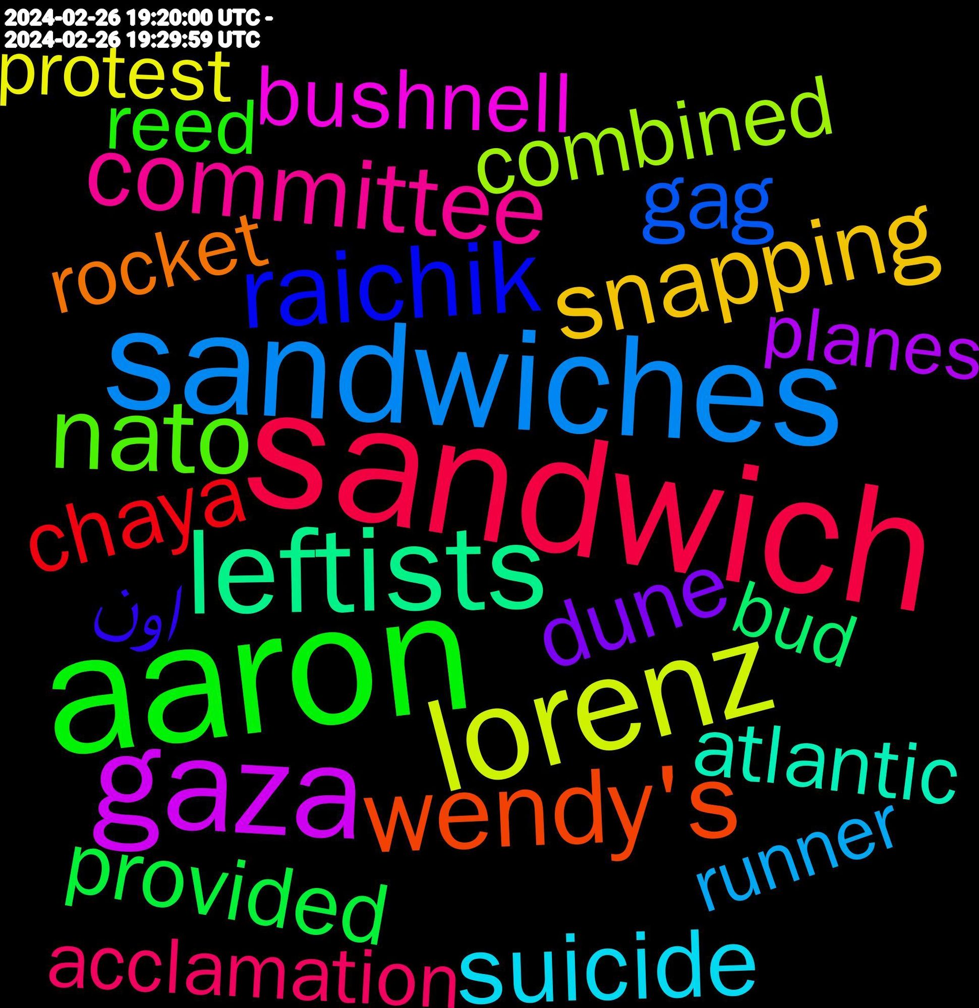 Word Cloud; its top words (sorted by weighted frequency, descending):  aaron, sandwich, sandwiches, lorenz, gaza, leftists, wendy's, raichik, nato, committee, suicide, snapping, self-immolation, dune, provided, chaya, gag, combined, bushnell, equipment, atlantic, rocket, اون, scheduled, reed, acclamation, runner, protest, planes, journalism, bud, stovey, downloads, cheddar, 2009, stardew, occurred, npr, covering, bombing, yatlı, kadının, july, interview, beliefs, zaten, vinyl, somerton, kuzeni, коли, ви, scotus, rebirth, poker, malo, journalist, hateful, espn, trick, tournament, rank, mě, madness, gamer, costs, هیچ, williams, sole, monte, gemini, gab, corn, cabeza, blijkbaar, beklagar, arjun, 電子, 書籍, ці, sigue, romney, reviews, overly, nueva, nails, mercy, marketing, legitimately, haunted, chapters, alice, نیستم, نه, دو, людей, би, tod, senator, right-wing, rainbow, protests, onions, mittwoch, lott, legitimate, intentionally, homemade, footage, disappointing, deck, capture, bothers, antarctica, 食う, ついつい, кілька, yrs, swing, spring, rücken, rudel, popularity, plötzlich, pills, olan, mustard, leather, knife, imagining, gross, gentle, desse, complex, brave, bond, affected, act, accused, 40s, 繰り返し, میشه, حالا, після, şimdi, özüm, zie, weigh, verurteilt, sillä, sebastian, rocks, muita, motives, minor, martyr, magnet, lisää, labeled, herzlichen, gefallen, gast, fragt, disso, disc, dijo, desire, d'ailleurs, cope, controlled, centuries, balance, appears, angel, amendment, allies, 加工, リズム, رو, width, widely, taylor, tages, t-shirt, sofa, rounds, romantic, reporter, remembered, recognizing, prints, pocket, oppenheimer, newton, monta, mar, manutius, mainstream, kaikki, kadın, institution