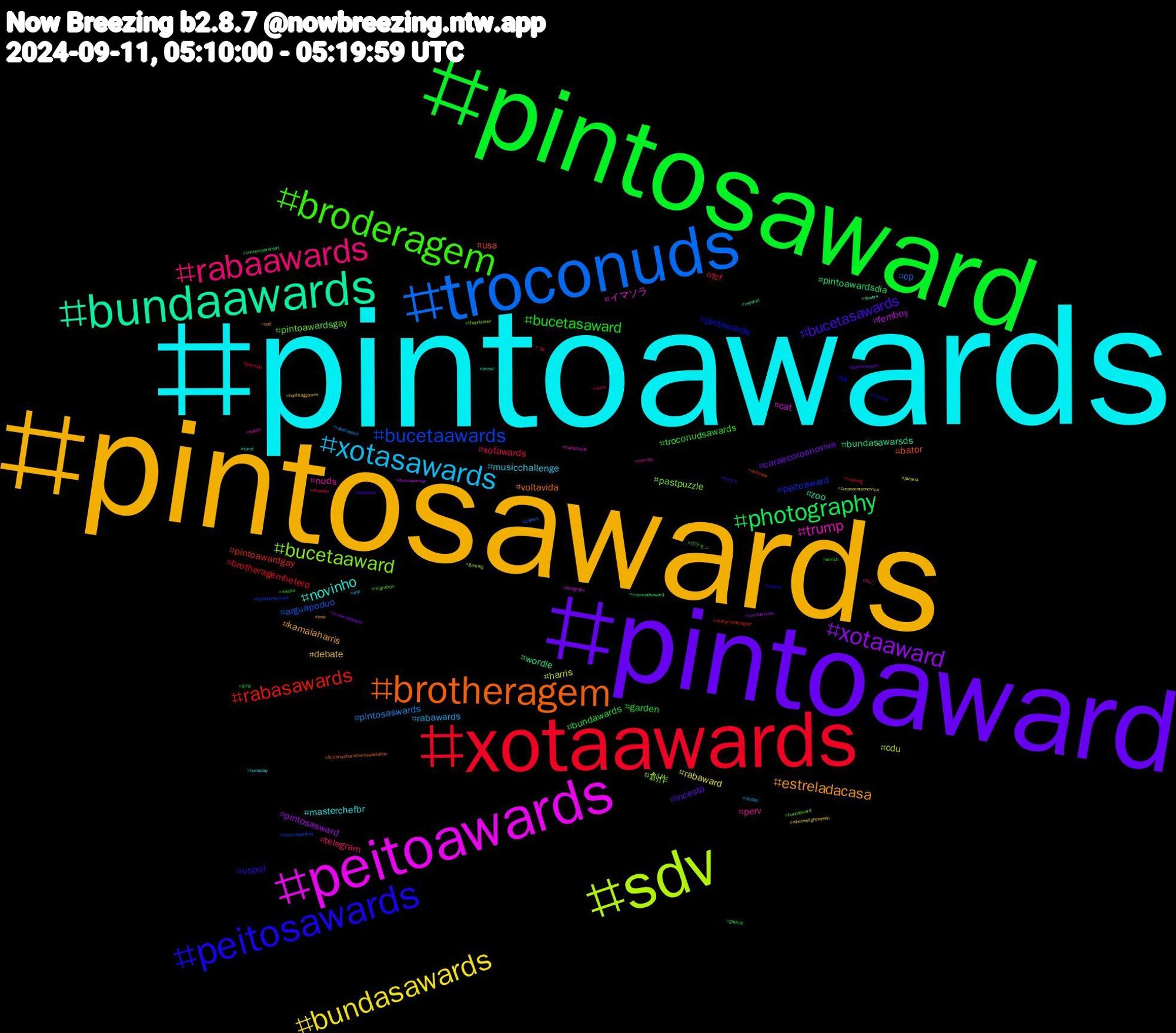 Hashtag Cloud; its hashtagged words/phrases (sorted by weighted frequency, descending):  pintoawards, pintosawards, pintoaward, pintosaward, xotaawards, troconuds, sdv, peitoawards, bundaawards, brotheragem, peitosawards, broderagem, rabaawards, xotasawards, bundasawards, xotaaward, photography, rabasawards, bucetaawards, bucetaaward, trump, novinho, estreladacasa, bucetasawards, bucetasaward, xotawards, pintosaswards, harris, femboy, wordle, usa, pintowards, pintoawardsgay, perv, musicchallenge, debate, caraecoroanoviva, bundawards, brotheragemhetero, arguapoduo, 創作, イマソラ, zoo, voltavida, uspol, troconudsawards, telegram, rabawards, rabaward, pintosasward, pintoawardsdia, pintoawardgay, peitoaward, pastpuzzle, nuds, masterchefbr, kamalaharris, incesto, garden, fcf, cp, cdu, cat, bundasawarsds, bator, 青春, ポケモン, ねこ, wip, whenwefightwewin, troconudsawds, troconudsaward, travelog, thomasperkins, theprisoner, taylorswift, tarot, spd, sketch, siesta, retro, rabasaward, putaria, pintoawarsds, nsfwtwt, nintendo, mucilon, migration, kamala, humpday, hashtaggames, gutenmorgen, gaycub, gaychub, gaybear, gaming, fotografie, flowers, fictionalcharactersswapideas, fedibird, ellrich, dresden, diliday, corpoacorponoviva, corolabrücke, contemporaryart, characterdesigner, byhookorbycrook, bundasward, bunda, brasil, bnw, bluezicos, 979, +18