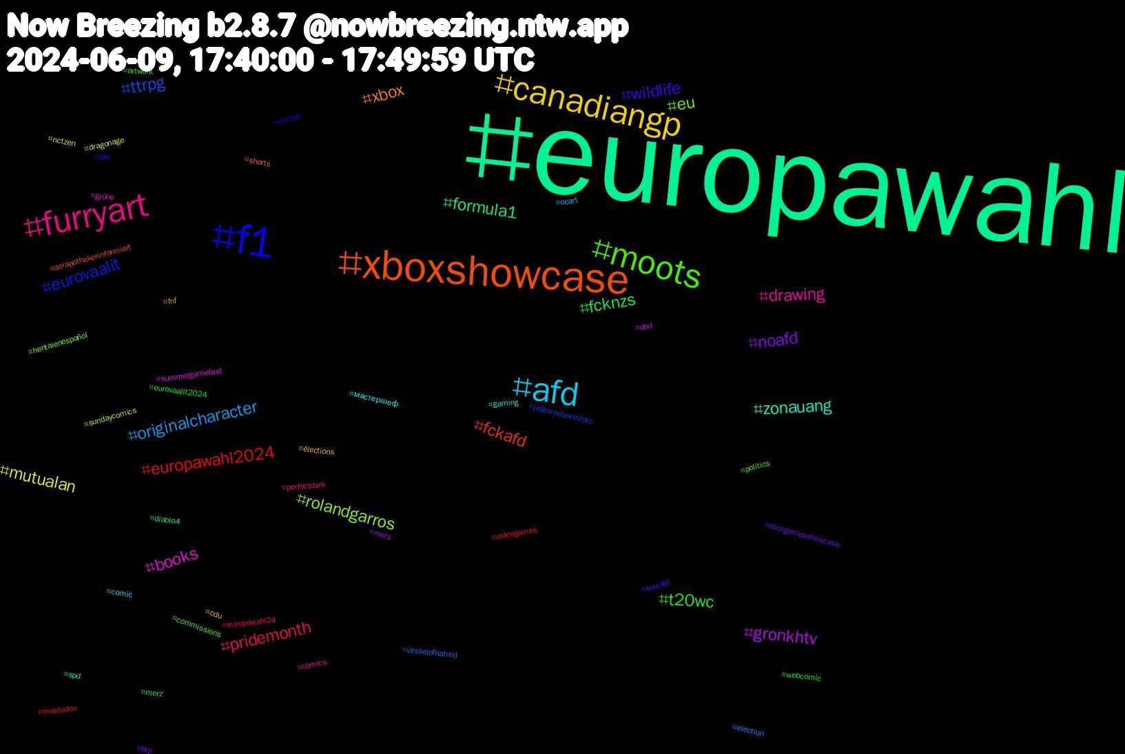 Hashtag Cloud; its hashtagged words/phrases (sorted by weighted frequency, descending):  europawahl, xboxshowcase, f1, moots, furryart, afd, canadiangp, noafd, fcknzs, europawahl2024, ttrpg, rolandgarros, books, zonauang, xbox, wildlife, t20wc, pridemonth, originalcharacter, mutualan, gronkhtv, formula1, fckafd, eurovaalit, eu, drawing, мастершеф, élections, xboxgamesshowcase, webcomic, videogames, vesselofhatred, sundaycomics, summergamefest, spd, shorts, rpw, politics, perfectdark, ocart, nctzen, mets, merz, mastodon, jedewocheeinfoto, hentaienespañol, grüne, gaming, fnf, euwahl, eurovaalit2024, europawahl24, election, dragonage, dnd, diablo4, derapothekerinformiert, cricket, commissions, comics, comic, cdu, brp, artwork