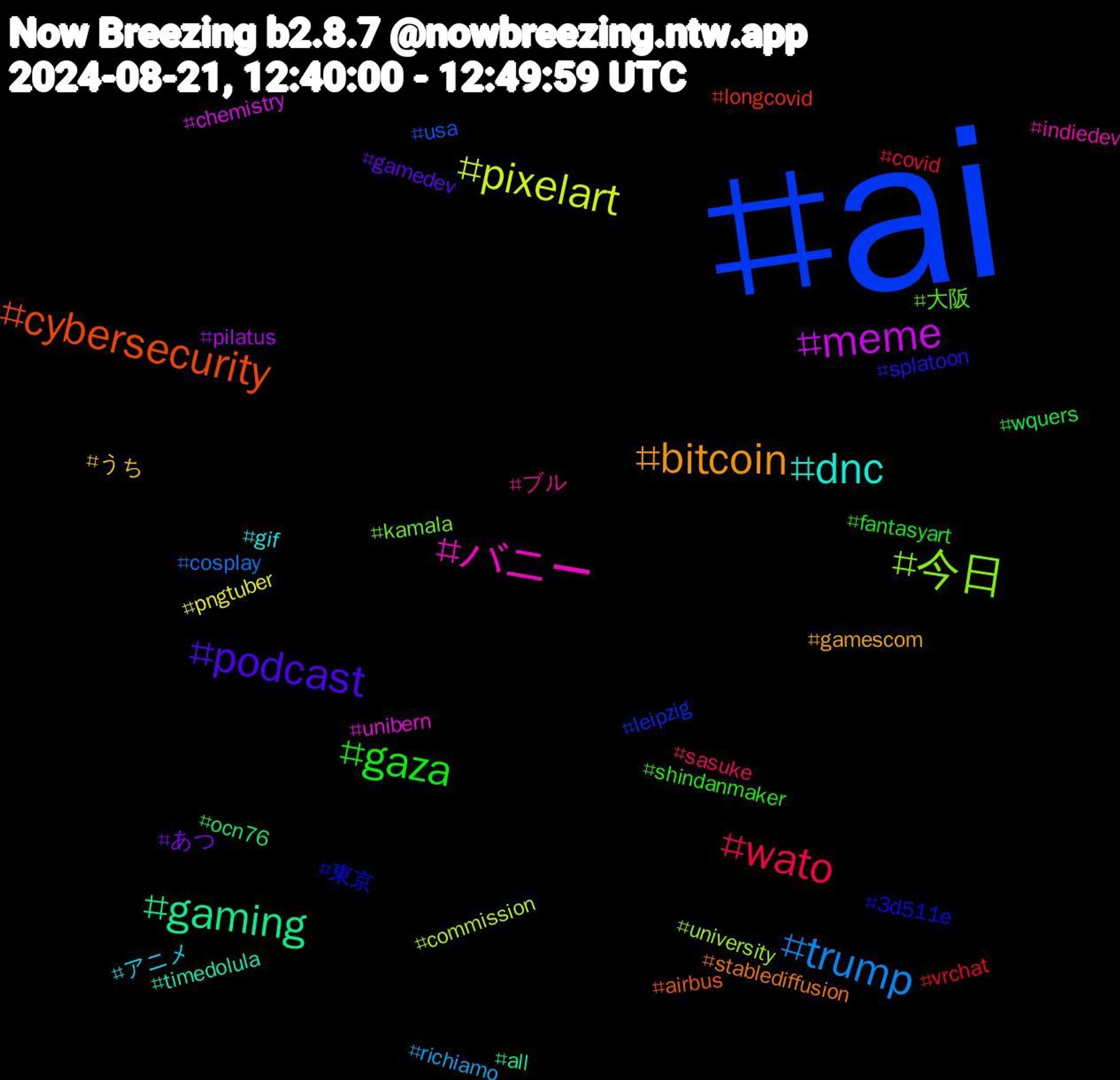 Hashtag Cloud; its hashtagged words/phrases (sorted by weighted frequency, descending):  ai, 今日, バニー, dnc, bitcoin, podcast, gaza, wato, trump, pixelart, meme, gaming, cybersecurity, 東京, 大阪, ブル, アニメ, うち, あつ, wquers, vrchat, usa, university, unibern, timedolula, stablediffusion, splatoon, shindanmaker, sasuke, richiamo, pngtuber, pilatus, ocn76, longcovid, leipzig, kamala, indiedev, gif, gamescom, gamedev, fantasyart, covid, cosplay, commission, chemistry, all, airbus, 3d511e