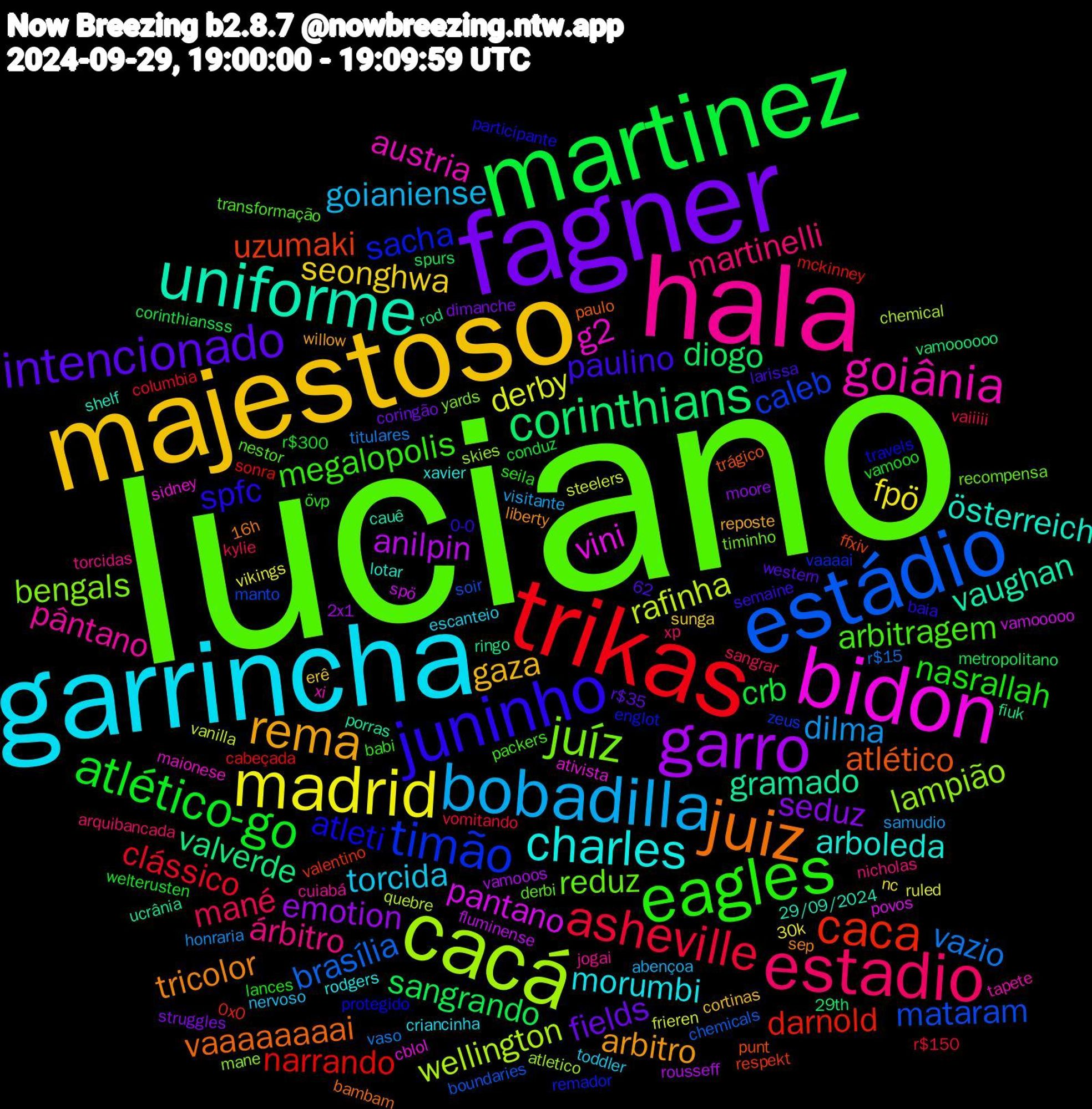 Word Cloud; its top words (sorted by weighted frequency, descending):  luciano, hala, garrincha, majestoso, fagner, martinez, trikas, estádio, cacá, bidon, uniforme, juiz, juninho, eagles, estadio, bobadilla, madrid, garro, corinthians, caca, timão, juíz, goiânia, charles, rema, intencionado, atlético-go, asheville, vazio, rafinha, pantano, gramado, atlético, atleti, arbitragem, árbitro, torcida, seonghwa, seduz, sangrando, narrando, mataram, lampião, g2, österreich, tricolor, paulino, nasrallah, mané, dilma, derby, anilpin, valverde, uzumaki, sacha, reduz, pântano, morumbi, gaza, fields, crb, clássico, brasília, wellington, vini, vaughan, vaaaaaaaai, spfc, megalopolis, martinelli, goianiense, fpö, emotion, diogo, darnold, caleb, bengals, austria, arboleda, arbitro, vamooo, vaiiiii, titulares, steelers, spö, ringo, punt, protegido, nestor, jogai, escanteio, erê, dimanche, corinthiansss, cabeçada, boundaries, atletico, ativista, 29/09/2024, 16h, 0-0, övp, xp, visitante, vikings, vamooos, vamoooooo, valentino, vaaaai, timinho, tapete, rodgers, reposte, r$35, r$300, r$150, r$15, quebre, povos, porras, paulo, participante, packers, nicholas, nervoso, nc, moore, metropolitano, mckinney, manto, mane, maionese, lotar, liberty, larissa, lances, kylie, honraria, frieren, fluminense, fiuk, ffxiv, englot, derbi, cuiabá, criancinha, cortinas, coringão, conduz, columbia, chemicals, chemical, cblol, cauê, bambam, baia, babi, arquibancada, abençoa, 62, 30k, 2x1, 29th, 0x0, zeus, yards, xi, xavier, willow, western, welterusten, vomitando, vaso, vanilla, vamooooo, ucrânia, trágico, travels, transformação, torcidas, toddler, sunga, struggles, spurs, sonra, soir, skies, sidney, shelf, sep, semaine, seila, sangrar, samudio, ruled, rousseff, rod, respekt, remador, recompensa