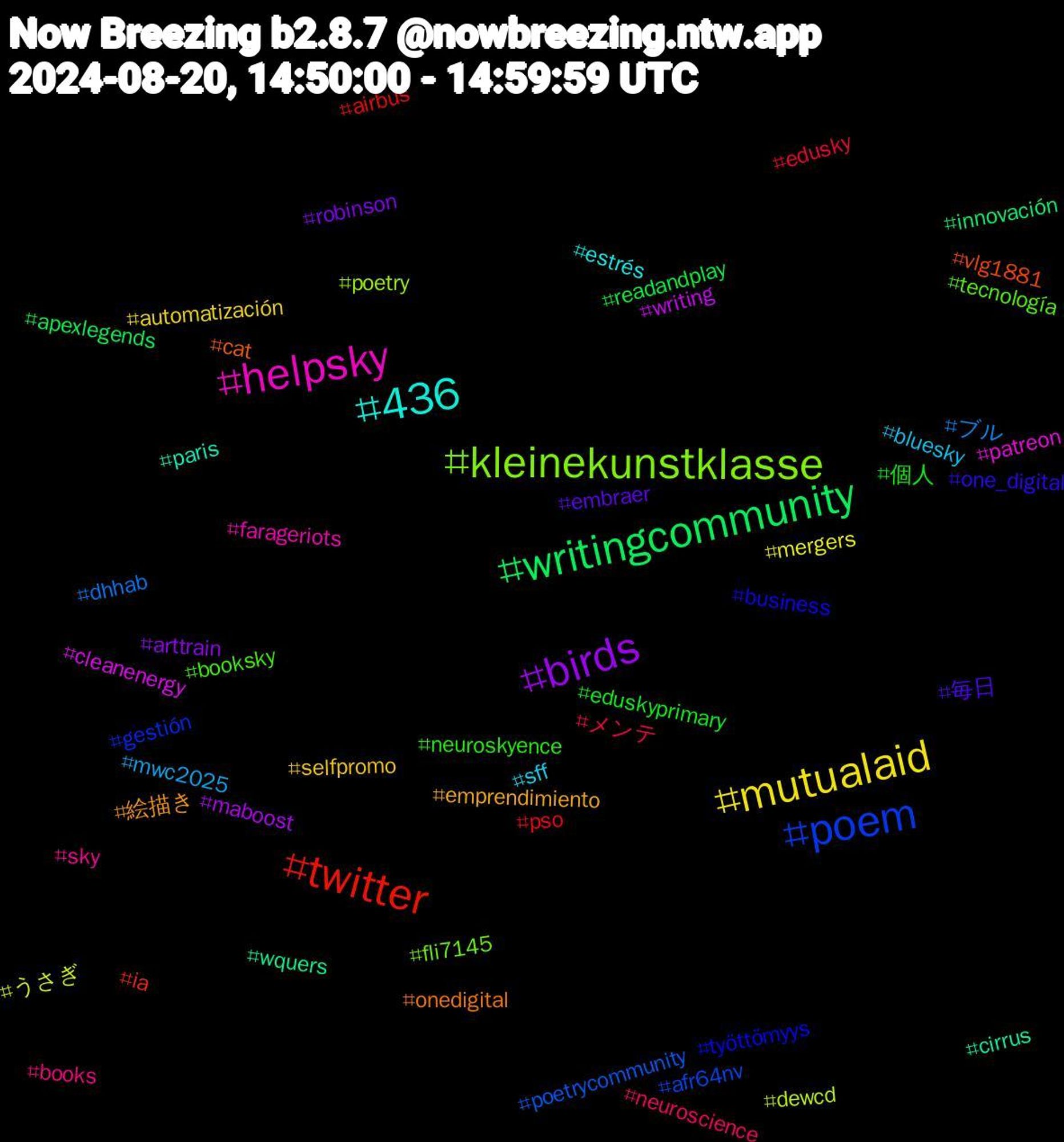 Hashtag Cloud; its hashtagged words/phrases (sorted by weighted frequency, descending):  mutualaid, birds, writingcommunity, twitter, poem, kleinekunstklasse, helpsky, 436, 絵描き, 毎日, 個人, メンテ, ブル, うさぎ, writing, wquers, vlg1881, työttömyys, tecnología, sky, sff, selfpromo, robinson, readandplay, pso, poetrycommunity, poetry, patreon, paris, onedigital, one_digital, neuroskyence, neuroscience, mwc2025, mergers, maboost, innovación, ia, gestión, fli7145, farageriots, estrés, emprendimiento, embraer, eduskyprimary, edusky, dhhab, dewcd, cleanenergy, cirrus, cat, business, booksky, books, bluesky, automatización, arttrain, apexlegends, airbus, afr64nv