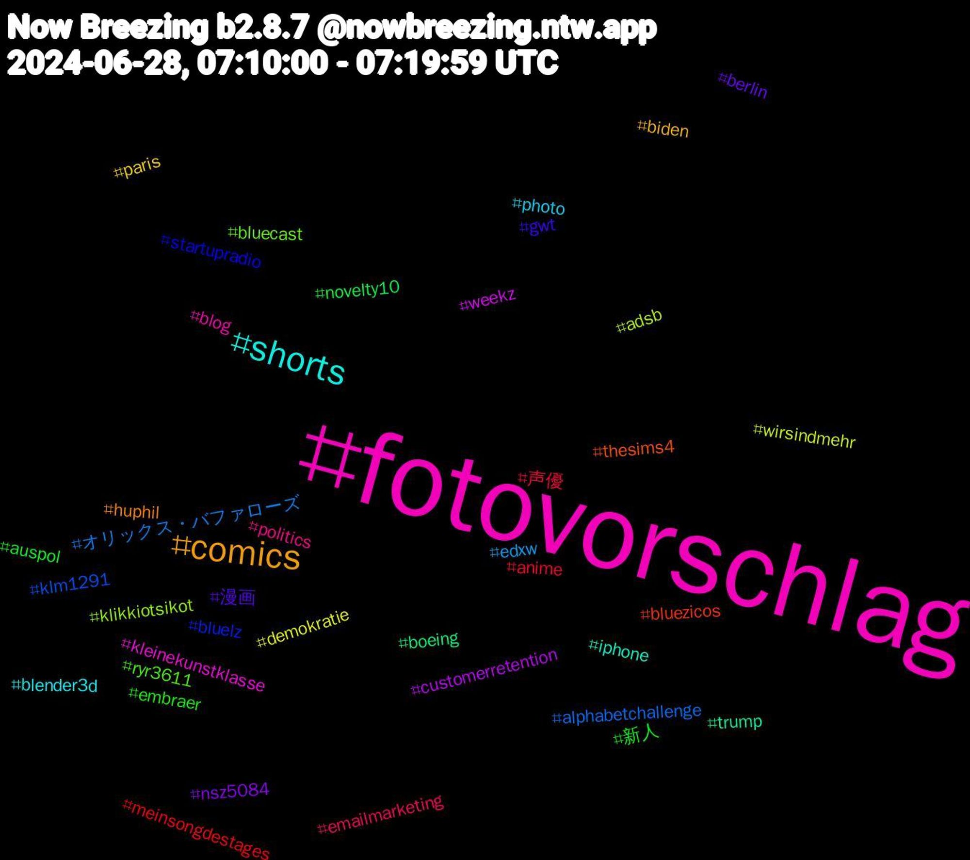 Hashtag Cloud; its hashtagged words/phrases (sorted by weighted frequency, descending):  fotovorschlag, shorts, comics, 漫画, 新人, 声優, オリックス・バファローズ, wirsindmehr, weekz, trump, thesims4, startupradio, ryr3611, politics, photo, paris, nsz5084, novelty10, meinsongdestages, klm1291, klikkiotsikot, kleinekunstklasse, iphone, huphil, gwt, embraer, emailmarketing, edxw, demokratie, customerretention, boeing, bluezicos, bluelz, bluecast, blog, blender3d, biden, berlin, auspol, anime, alphabetchallenge, adsb