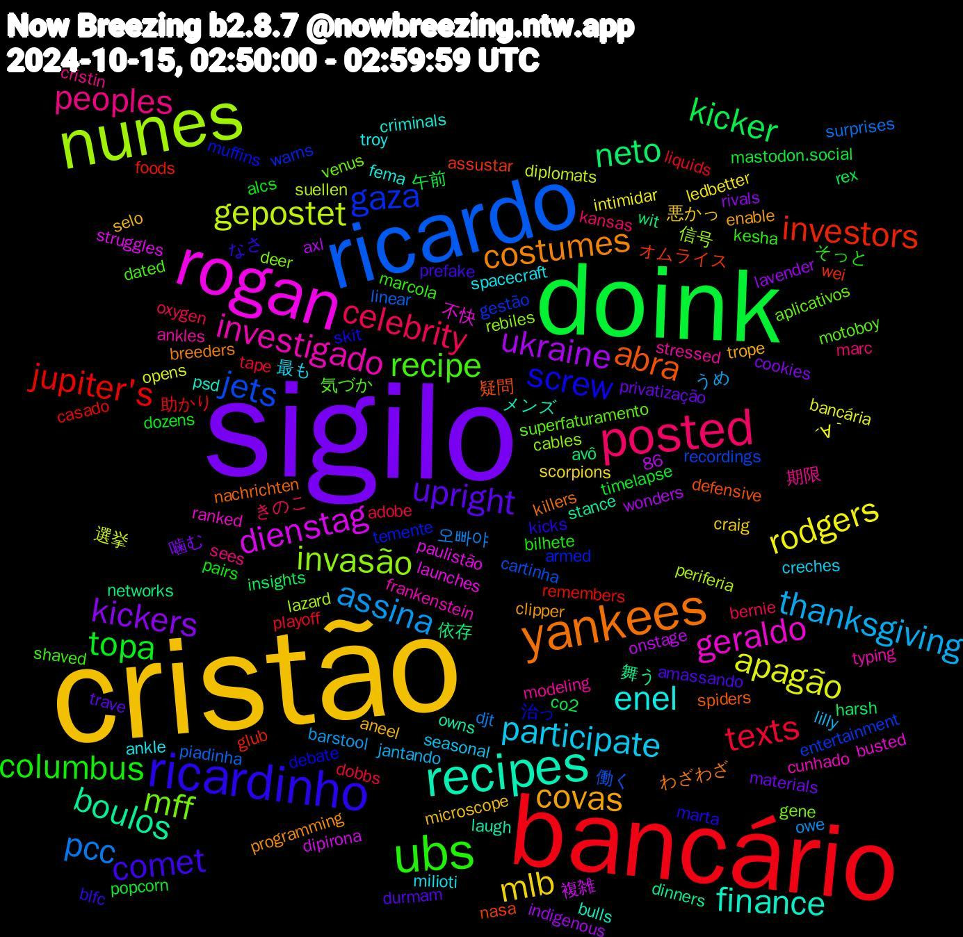 Word Cloud; its top words (sorted by weighted frequency, descending):  cristão, sigilo, doink, bancário, ricardo, nunes, rogan, recipes, yankees, ricardinho, ubs, posted, thanksgiving, rodgers, ukraine, neto, investors, gaza, mff, investigado, enel, covas, upright, topa, texts, pcc, gepostet, dienstag, boulos, abra, screw, recipe, peoples, participate, mlb, kickers, kicker, jupiter's, jets, invasão, geraldo, finance, costumes, comet, columbus, celebrity, assina, apagão, 依存, オムライス, temente, superfaturamento, stressed, spacecraft, selo, privatização, popcorn, playoff, piadinha, periferia, paulistão, owns, nachrichten, marta, marcola, marc, lilly, ledbetter, lavender, insights, foods, entertainment, deer, cunhado, criminals, clipper, amassando, alcs, adobe, 86, 오빠야, 選挙, 複雑, 舞う, 疑問, 治っ, 気づか, 期限, 最も, 悪かっ, 噛む, 午前, 助かり, 働く, 信号, 不快, メンズ, わざわざ, なさ, そっと, きのこ, うめ, ´∀｀, wonders, wit, wei, warns, venus, typing, troy, trope, trave, timelapse, tape, surprises, suellen, struggles, stance, spiders, skit, shaved, sees, seasonal, scorpions, rivals, rex, remembers, recordings, rebiles, ranked, psd, programming, prefake, pairs, oxygen, owe, opens, onstage, networks, nasa, muffins, motoboy, modeling, milioti, microscope, materials, mastodon.social, liquids, linear, lazard, launches, laugh, killers, kicks, kesha, kansas, jantando, intimidar, indigenous, harsh, glub, gestão, gene, frankenstein, fema, enable, durmam, dozens, dobbs, djt, diplomats, dipirona, dinners, defensive, debate, dated, cristin, creches, craig, cookies, co2, casado, cartinha, cables, busted, bulls, breeders, blfc, bilhete, bernie, barstool, bancária, axl, avô, assustar, armed, aplicativos, ankles, ankle, aneel