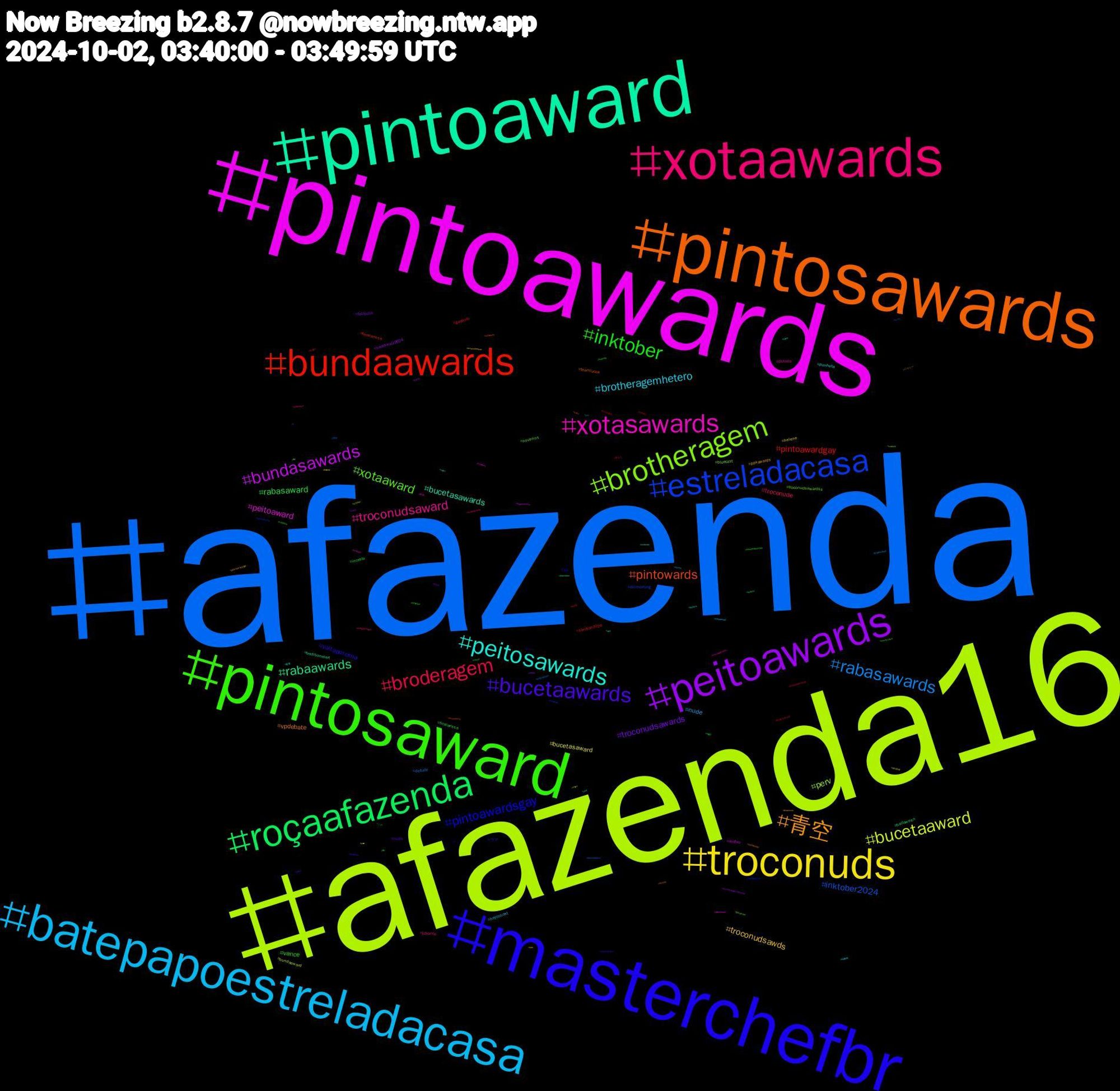 Hashtag Cloud; its hashtagged words/phrases (sorted by weighted frequency, descending):  afazenda, afazenda16, pintoawards, pintoaward, pintosawards, masterchefbr, pintosaward, xotaawards, batepapoestreladacasa, troconuds, peitoawards, roçaafazenda, bundaawards, estreladacasa, brotheragem, xotasawards, peitosawards, 青空, bucetaawards, inktober, broderagem, rabasawards, bucetaaward, bundasawards, rabaawards, pintowards, pintoawardsgay, xotaaward, troconudsaward, brotheragemhetero, troconudsawds, troconudsawards, rabasaward, pintoawardgay, inktober2024, perv, peitoaward, bucetasawards, vpdebate, voltaporcima, vance, troconude, nude, bucetasaward, harriswalz2024, halloween, foralarissa, ウマ, troconudsawardss, putaria, punheta, ppkawards, nuds, incesto, gayporn, debate, bundaaward, anthro, traditionalart, teamlucca, sh, novinhos, jdvance, heycohost, helene, forajulia, ficalarissa, election2024, dilimorning, bluecast, 映画, 夜警, リヴリー, セール, この, あなた, ych, yaoi, yahoo, wolf, wnba, vpdebate2024, voteblue, uspolitics, usa, twitchstreamer, tributo, tits, timwalz, teammatheus, slave, sketchbook, shtwt, shooter, shindanmaker, rule34, rocaafazenda, record, raceplay, raccoonappreciationday, quartou, pussy, procreate, ppkaward, pornogay, politics, pintosawardsgay, photo, parisfashionweek, ordemparanormal, onigiriaction, october, nogainnolove, nintendo, nijijourney, nct, moneyslave, milagroymagia, masterchef, luto, leeseo, kinktober, incestogay, humor, hot, horrorsky, horror, hazbinhotel, goretober, furrynsfw, findom, ficafernando, fetiche, edsky, drawtober, donaldtrump, digitaldrawing, cuckold, bundasawardls, brartday, bluezicos, bi, anggi, 31daysofhorror, 1004