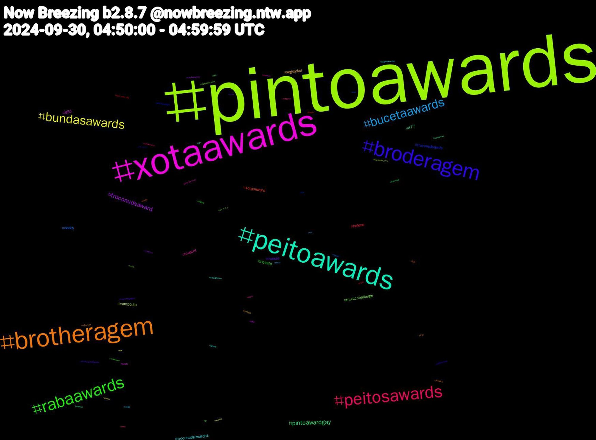 Hashtag Cloud; its hashtagged words/phrases (sorted by weighted frequency, descending):  pintoawards, xotaawards, peitoawards, brotheragem, broderagem, rabaawards, peitosawards, bucetaawards, bundasawards, troconudsaward, pintoawardgay, xotasaward, troconudsawds, musicchallenge, muntot, troconudsawardss, segundou, russia, incesto, helene, daddy, cambodia, 951, 477, 今月, ヴィエラ, äärioikeisto, wangyibo, venäjä, ukraina, tutkimus, troconude, tokki_selca_day, teen, sutom, sucesso, stablediffusion, sailormoon, resultcambodiapools, reading, putin, pussy, punheta, politik, politiikka, poetry, pintosawardgay, originalcharacter, nzpol, nofapseptember, mesegue, mcm, luna, israel, inktober, harriswalz2024, gozada, foto, ficaadica, exibicionismo, ed, donaldtrump, cnc, cat, cambodiapools, bundaawars, buceta, bbc, aiイラスト, aiartcommuity, ageplay, 997, 5coversongsgoth