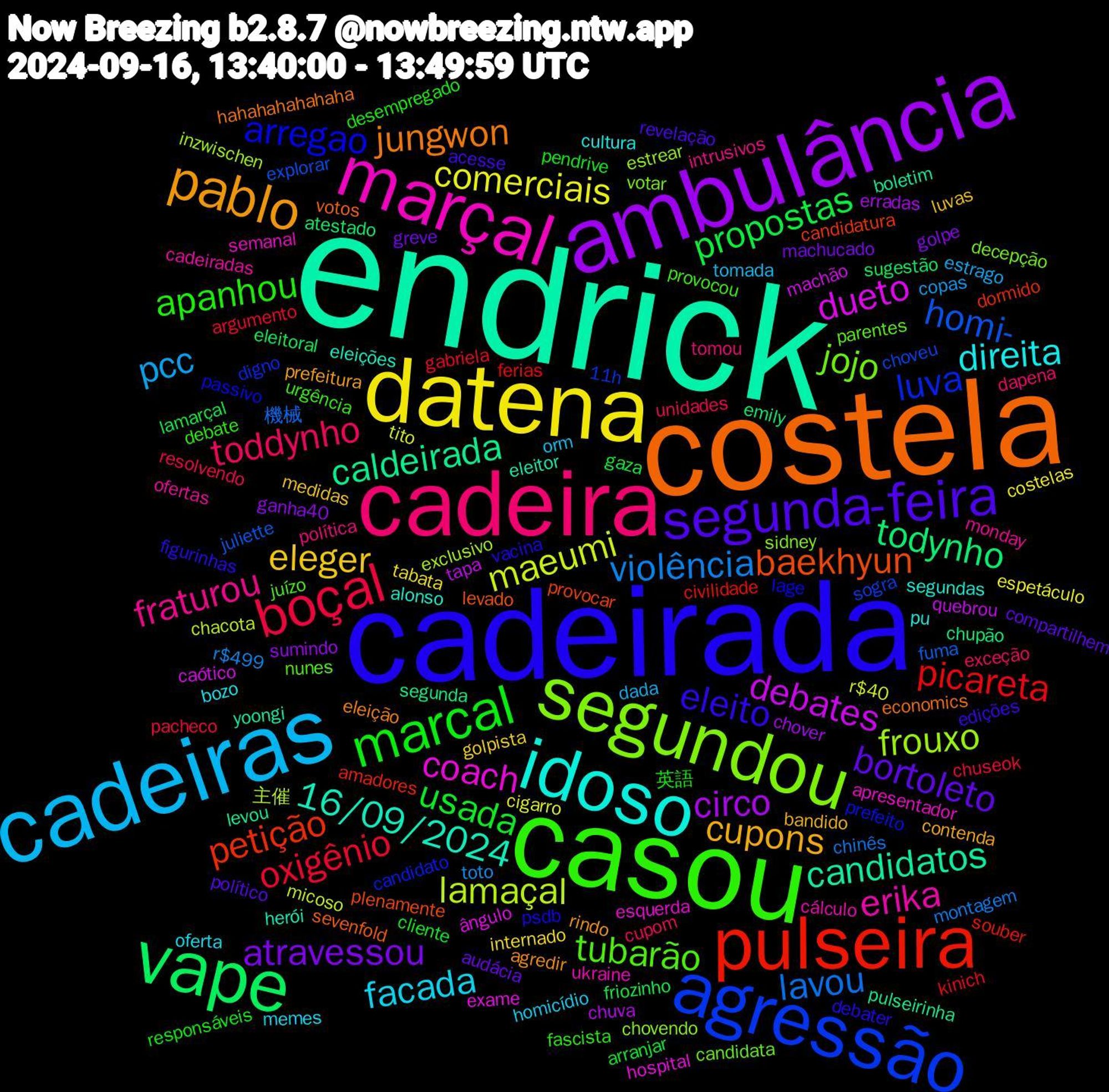 Word Cloud; its top words (sorted by weighted frequency, descending):  endrick, costela, cadeirada, casou, cadeira, cadeiras, datena, ambulância, vape, pulseira, agressão, segundou, marçal, idoso, pablo, segunda-feira, marcal, boçal, violência, maeumi, debates, caldeirada, baekhyun, arregao, tubarão, fraturou, facada, eleger, atravessou, propostas, picareta, homi-, frouxo, coach, 16/09/2024, jungwon, eleito, apanhou, toddynho, pcc, comerciais, circo, todynho, petição, luva, jojo, erika, direita, cupons, bortoleto, usada, oxigênio, lavou, lamaçal, dueto, candidatos, sevenfold, psdb, provocou, política, orm, internado, ganha40, eleitoral, civilidade, choveu, chovendo, apresentador, alonso, agredir, acesse, 英語, unidades, toto, tito, tapa, segunda, provocar, prefeito, parentes, ofertas, oferta, luvas, greve, gaza, gabriela, fuma, exclusivo, exame, eleitor, economics, debater, debate, dapena, dada, costelas, chover, atestado, amadores, 11h, votar, ukraine, pu, prefeitura, político, pendrive, pacheco, montagem, micoso, machão, levou, levado, lage, juízo, intrusivos, homicídio, golpista, golpe, friozinho, ferias, explorar, estrear, esquerda, eleições, eleição, edições, desempregado, cupom, copas, cigarro, chuva, chupão, candidatura, candidato, candidata, cadeiradas, bozo, bandido, audácia, arranjar, argumento, 機械, 主催, ângulo, yoongi, votos, vacina, urgência, tomou, tomada, tabata, sumindo, sugestão, souber, sogra, sidney, semanal, segundas, rindo, revelação, responsáveis, resolvendo, r$499, r$40, quebrou, pulseirinha, plenamente, passivo, nunes, monday, memes, medidas, machucado, lamarçal, kinich, juliette, inzwischen, hospital, herói, hahahahahahaha, figurinhas, fascista, exceção, estrago, espetáculo, erradas, emily, dormido, digno, decepção, cálculo, cultura, contenda, compartilhem, cliente, chuseok, chinês, chacota, caótico, boletim