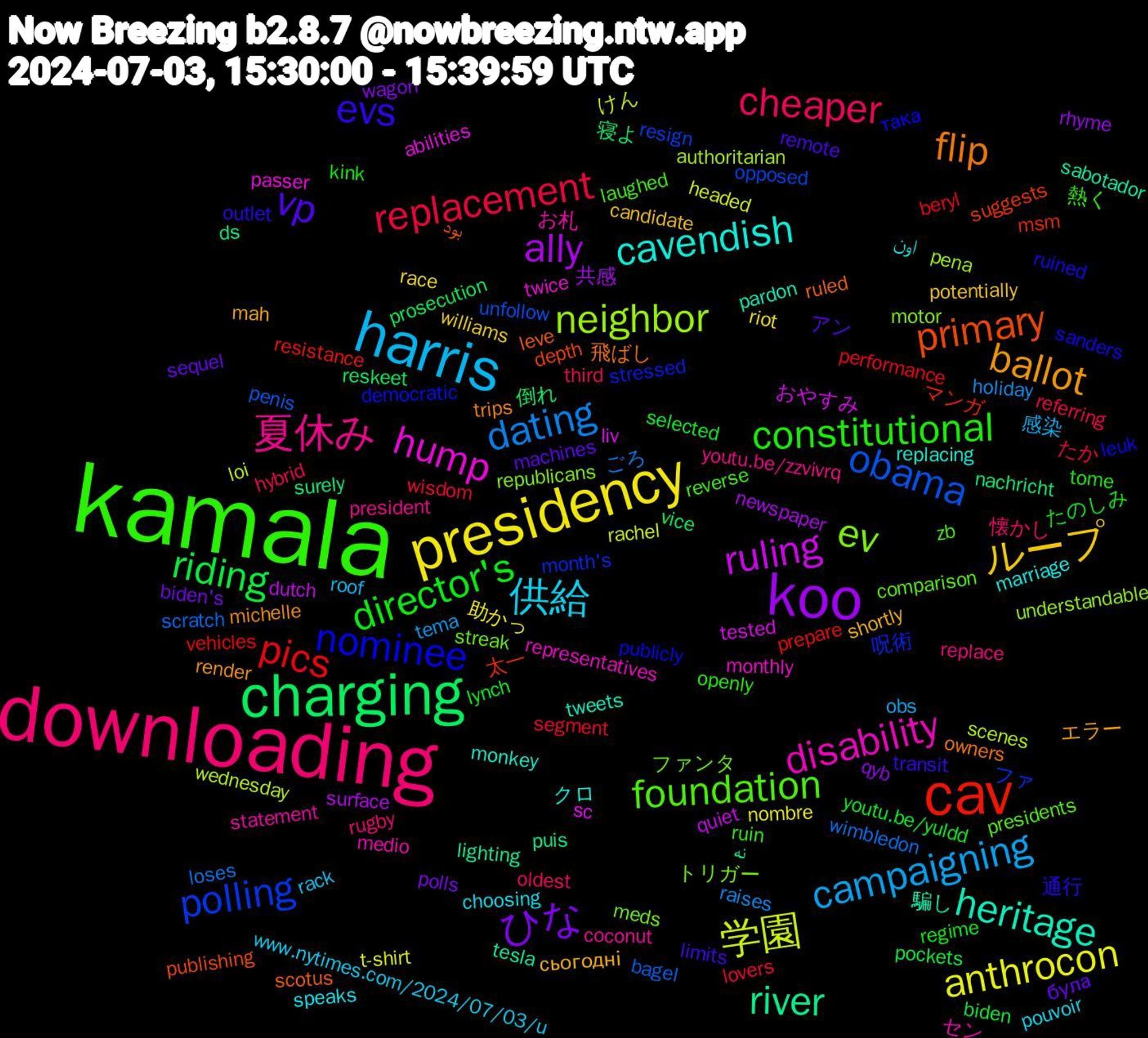 Word Cloud; its top words (sorted by weighted frequency, descending):  kamala, downloading, harris, presidency, koo, charging, cav, polling, ev, disability, cavendish, ballot, vp, director's, replacement, dating, 学園, ruling, river, primary, nominee, foundation, 夏休み, 供給, ループ, ひな, riding, pics, obama, neighbor, hump, heritage, flip, evs, constitutional, cheaper, campaigning, anthrocon, ally, 寝よ, 太一, 呪術, ファンタ, お札, اون, сьогодні, була, youtu.be/yuldd, wisdom, wimbledon, wednesday, tested, tesla, scotus, sanders, reverse, replace, rack, race, qyb, prosecution, prepare, opposed, motor, monthly, monkey, michelle, limits, kink, hybrid, holiday, headed, dutch, ds, depth, democratic, comparison, coconut, choosing, candidate, biden's, biden, beryl, bagel, authoritarian, abilities, 騙し, 飛ばし, 通行, 熱く, 懐かし, 感染, 助かっ, 共感, 倒れ, マンガ, ファ, トリガー, セン, クロ, エラー, アン, たのしみ, たか, ごろ, けん, おやすみ, نه, بود, така, zb, youtu.be/zzvivrq, www.nytimes.com/2024/07/03/u, williams, wagon, vice, vehicles, unfollow, understandable, twice, tweets, trips, transit, tome, third, tema, t-shirt, surface, surely, suggests, stressed, streak, statement, speaks, shortly, sequel, selected, segment, scratch, scenes, sc, sabotador, ruled, ruined, ruin, rugby, roof, riot, rhyme, reskeet, resistance, resign, republicans, representatives, replacing, render, remote, regime, referring, raises, rachel, quiet, puis, publishing, publicly, presidents, president, pouvoir, potentially, polls, pockets, performance, penis, pena, passer, pardon, owners, outlet, openly, oldest, obs, nombre, newspaper, nachricht, msm, month's, meds, medio, marriage, mah, machines, lynch, lovers, loses, loi, liv, lighting, leve, leuk, laughed