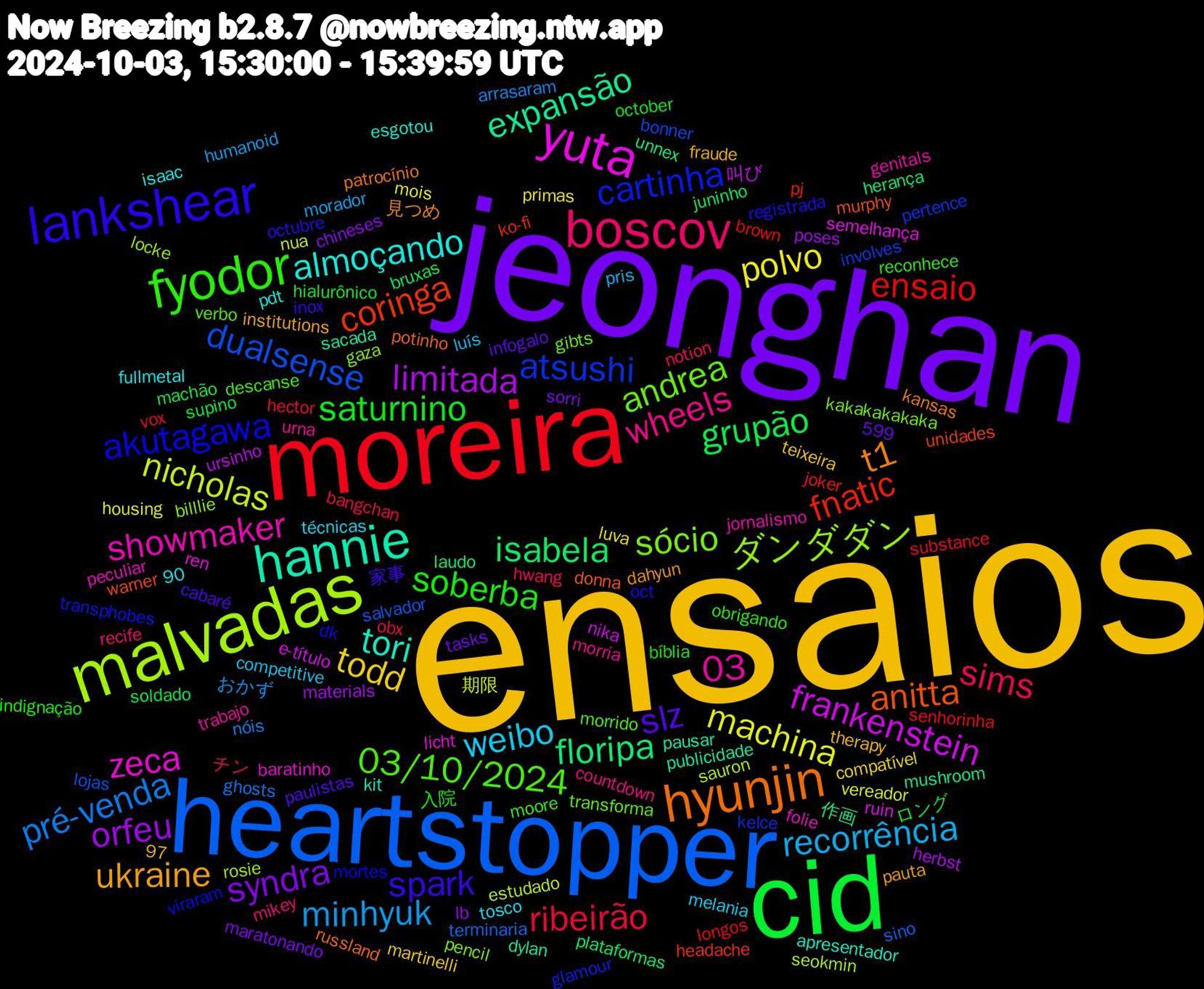 Word Cloud; its top words (sorted by weighted frequency, descending):  ensaios, jeonghan, cid, moreira, heartstopper, malvadas, yuta, hannie, hyunjin, lankshear, fyodor, boscov, recorrência, polvo, orfeu, isabela, fnatic, atsushi, sócio, showmaker, almoçando, ukraine, slz, saturnino, ribeirão, pré-venda, nicholas, frankenstein, expansão, anitta, akutagawa, 03/10/2024, wheels, weibo, todd, syndra, grupão, ensaio, dualsense, ダンダダン, zeca, tori, t1, spark, soberba, sims, minhyuk, machina, limitada, floripa, coringa, cartinha, andrea, 03, ロング, vox, terminaria, sauron, ruin, publicidade, potinho, oct, moore, mikey, luís, luva, lb, juninho, joker, involves, gaza, folie, esgotou, dahyun, cabaré, bíblia, bangchan, arrasaram, 97, 期限, 叫び, 作画, warner, viraram, verbo, urna, técnicas, teixeira, sorri, soldado, senhorinha, salvador, rosie, ren, pausar, patrocínio, octubre, obrigando, notion, morador, mois, materials, laudo, ko-fi, kelce, kakakakakaka, jornalismo, isaac, institutions, infogalo, hialurônico, hector, ghosts, estudado, e-título, dylan, donna, dk, descanse, countdown, competitive, compatível, chineses, bruxas, brown, bonner, billlie, baratinho, apresentador, 599,90, 見つめ, 家事, 入院, チン, おかず, vereador, ursinho, unnex, unidades, transphobes, transforma, trabajo, tosco, therapy, tasks, supino, substance, sino, seokmin, semelhança, sacada, russland, registrada, reconhece, recife, pris, primas, poses, plataformas, pj, pertence, pencil, peculiar, pdt, pauta, paulistas, october, obx, nóis, nua, nika, mushroom, murphy, mortes, morrido, morria, melania, martinelli, maratonando, machão, longos, lojas, locke, licht, kit, kansas, inox, indignação, hwang, humanoid, housing, herbst, herança, headache, glamour, gibts, genitals, fullmetal, fraude, fnc