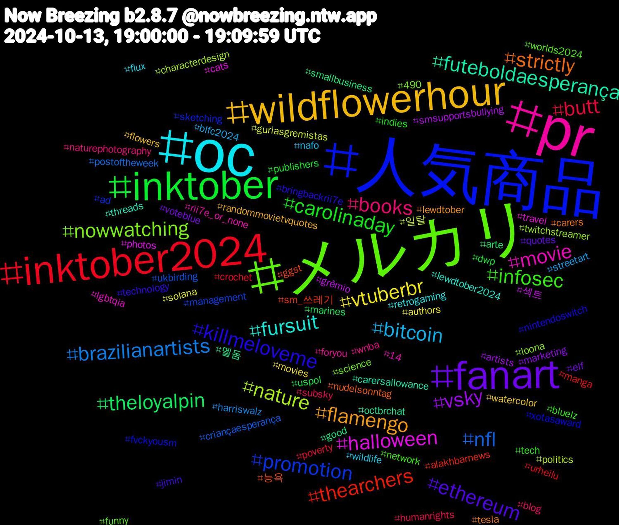 Hashtag Cloud; its hashtagged words/phrases (sorted by weighted frequency, descending):  人気商品, メルカリ, pr, oc, wildflowerhour, fanart, inktober, inktober2024, nfl, nature, halloween, futeboldaesperança, strictly, killmeloveme, infosec, books, bitcoin, vtuberbr, vsky, theloyalpin, thearchers, promotion, nowwatching, movie, fursuit, flamengo, ethereum, carolinaday, butt, brazilianartists, 일탈, 섹트, 멜돔, 능욕, xotasaward, worlds2024, wnba, wildlife, watercolor, voteblue, uspol, urheilu, ukbirding, twitchstreamer, travel, threads, tesla, technology, tech, subsky, streetart, solana, smsupportsbullying, smallbusiness, sm_쓰레기, sketching, science, rii7e_or_none, retrogaming, randommovietvquotes, quotes, publishers, poverty, postoftheweek, politics, photos, octbrchat, nudelsonntag, nintendoswitch, network, naturephotography, nafo, movies, marketing, marines, manga, management, loona, lgbtqia, lewdtober2024, lewdtober, jimin, indies, humanrights, harriswalz, guriasgremistas, grêmio, good, ggst, fvckyousm, funny, foryou, flux, flowers, elf, dwp, crochet, criançaesperança, characterdesign, cats, carersallowance, carers, bringbackrii7e, bluelz, blog, blfc2024, authors, artists, arte, alakhbarnews, ad, 490, 14