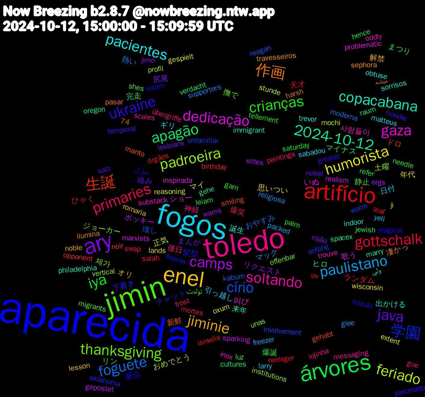 Word Cloud; its top words (sorted by weighted frequency, descending):  aparecida, jimin, toledo, fogos, enel, ary, árvores, artifício, círio, padroeira, gaza, copacabana, 作画, ukraine, crianças, primaries, paulistano, humorista, camps, apagão, 生誕, 学園, thanksgiving, soltando, pacientes, jiminie, java, iya, gottschalk, foguete, feriado, dedicação, 2024-10-12, 髪型, 静止, 神経, 日付, 思いつい, リクエスト, マイナス, órgãos, worm, vertical, substack, sorrisos, sephora, satz, saturday, salah, religiosa, reasoning, realism, raum, noir, mizuki, migrants, messaging, matteus, lesson, lesbians, leiam, leaf, kabum, ji, inspirada, immigrant, harsh, greater, gam, frost, freezer, extent, elites, cultures, birthday, anfang, 74, 제가, 사람들이, 誕生, 解禁, 絡み, 爆誕, 爆笑, 熱い, 正気, 歌う, 来年, 新鮮, 断念, 撫で, 後日, 引っ越し, 年代, 尻尾, 完走, 天才, 壊し, 土曜, 叫び, 出かける, 凄かっ, 下書き, リン, ランダム, マック, マイ, ポッキー, ヒロ, ドロ, チャット, ジョーカー, ショー, ギリ, オリ, まんが, まつり, ひゃく, おやすみ, おめでとう, いぬ, ولی, میشه, مبارک, تولدت, übergriffe, yell, wisconsin, warns, verdacht, uv, unfamiliar, unas, trouve, trevor, travesseiros, temporal, tellement, swap, supporters, stunde, sparking, spacex, smiling, sitzen, shes, scales, sabadou, romaria, rojão, refer, reeleger, reagan, profil, problematic, philadelphia, pasar, parcelado, palm, paintings, packed, oxum, orgs, oregon, opponent, oklahoma, offenbar, oddly, obtuse, noble, nobel, needle, mortes, moderna, mochi, marxists, marry, manto, magical, luz, lojinha, larry, lands, jimo, jewish, israelis, involvement, institutions, inox, indoor, ilumina, hoodie, hence, gue, glee, gespielt, gepostet, gehe, gehabt, freiras